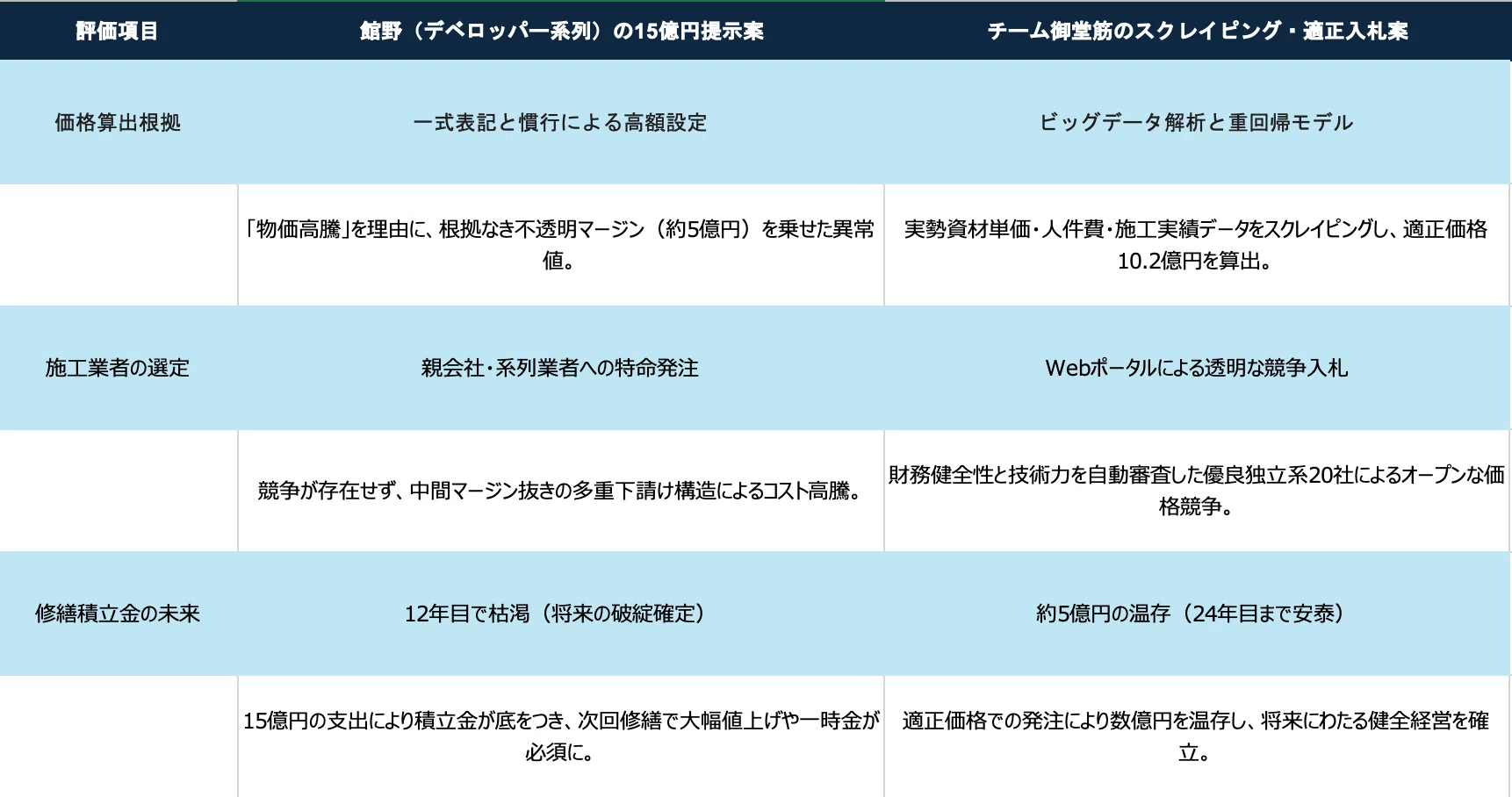Episode 22: Susumu-kun's Material Price Database 'The Century-Old ...