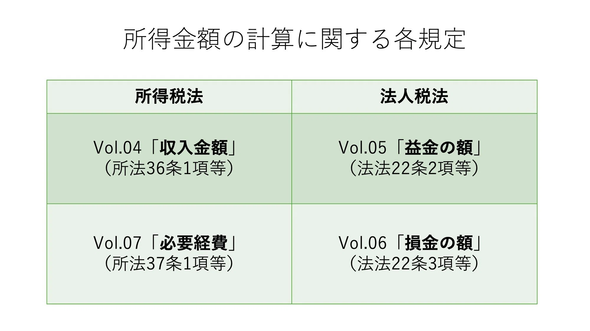 租税法 租税法】所得税法37条1項の必要経費：個人の消費活動に着目した家事費