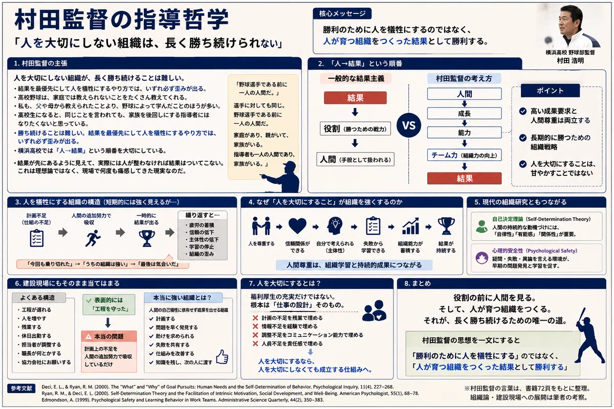 人を大切にしない組織は、長く勝ち続けられない」――横浜高校・村田浩明