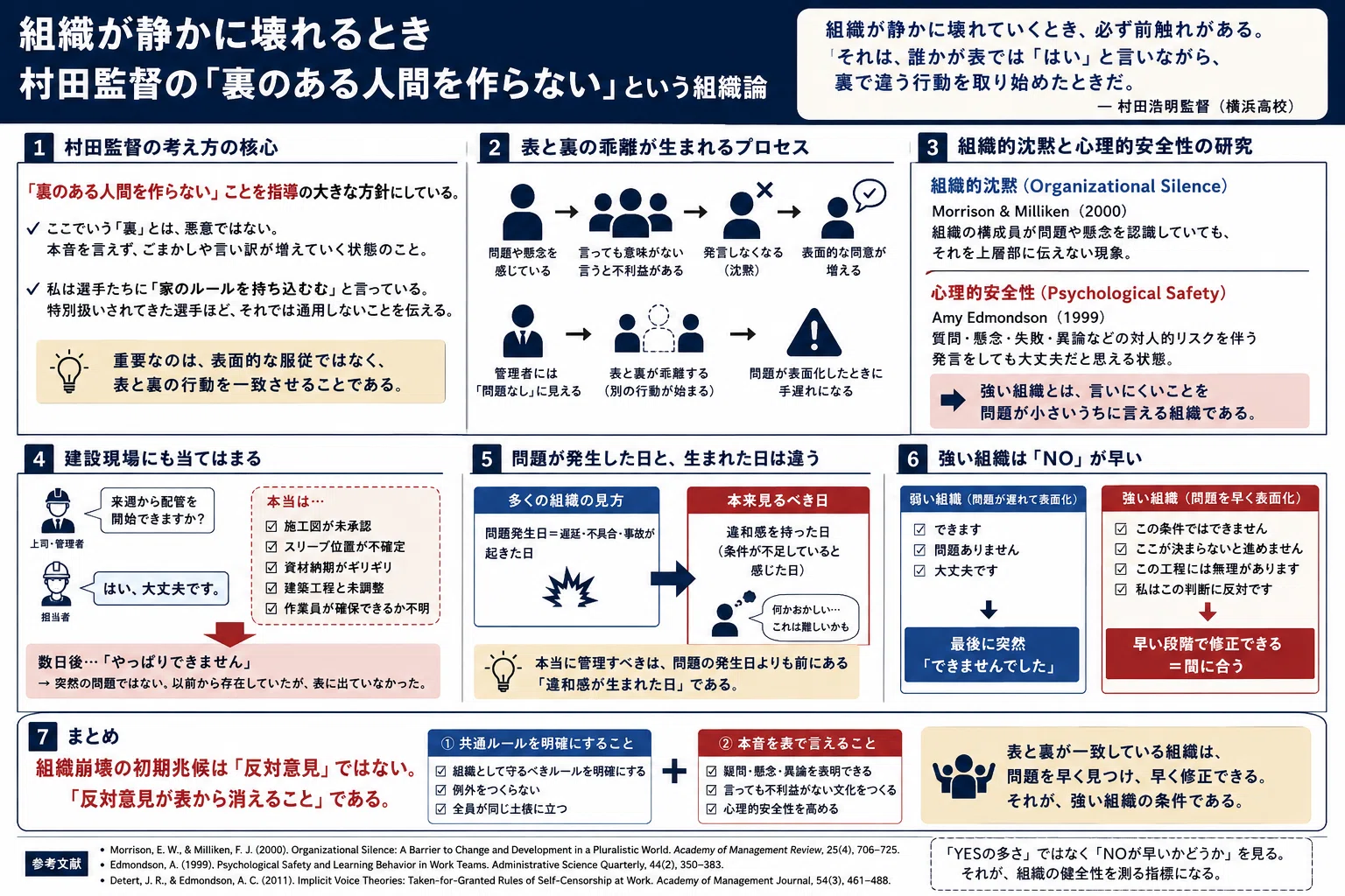 組織が静かに壊れるとき横浜高校・村田監督の「裏のある人間を作らない