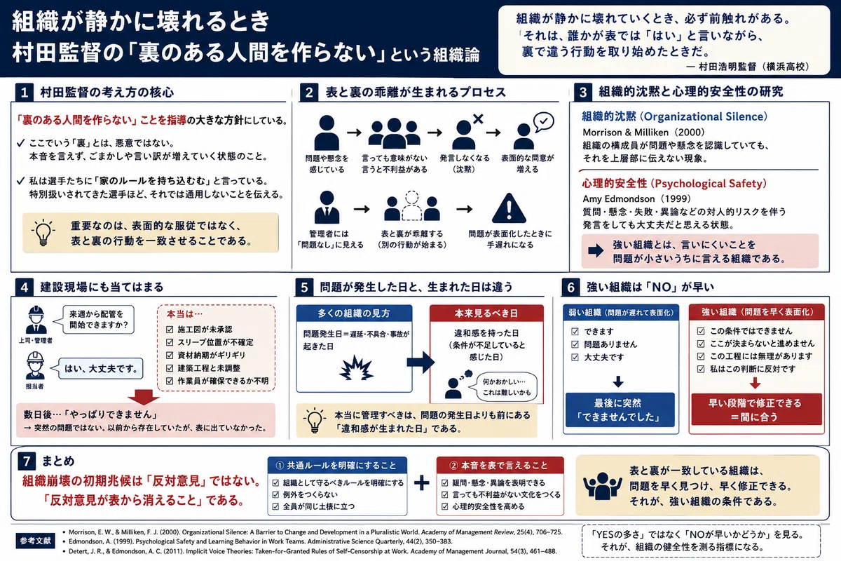 組織が静かに壊れるとき横浜高校・村田監督の「裏のある人間を作らない