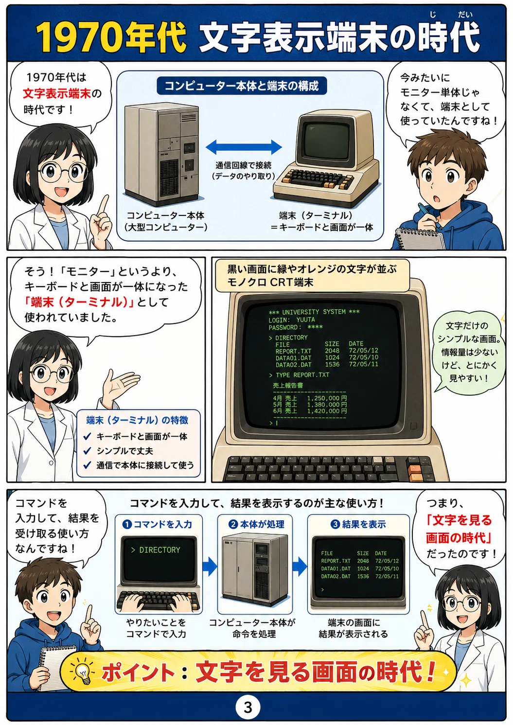 昔のパソコン、画面がなかったって本当？ モニター70年の進化を漫画で