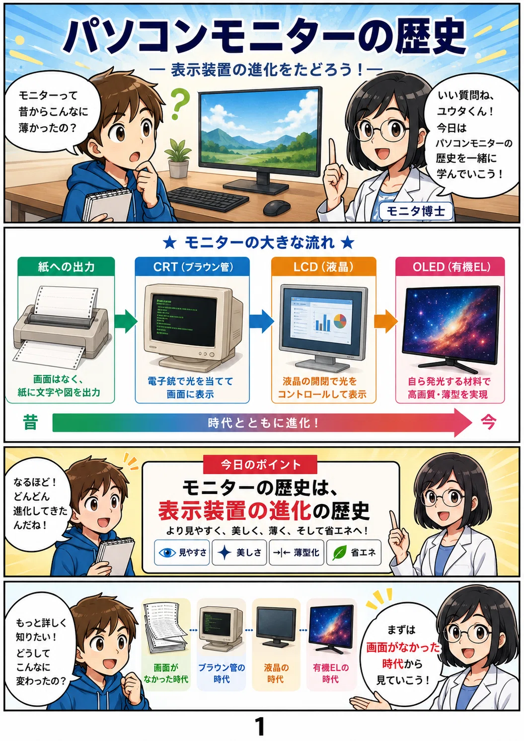昔のパソコン、画面がなかったって本当？ モニター70年の進化を漫画で