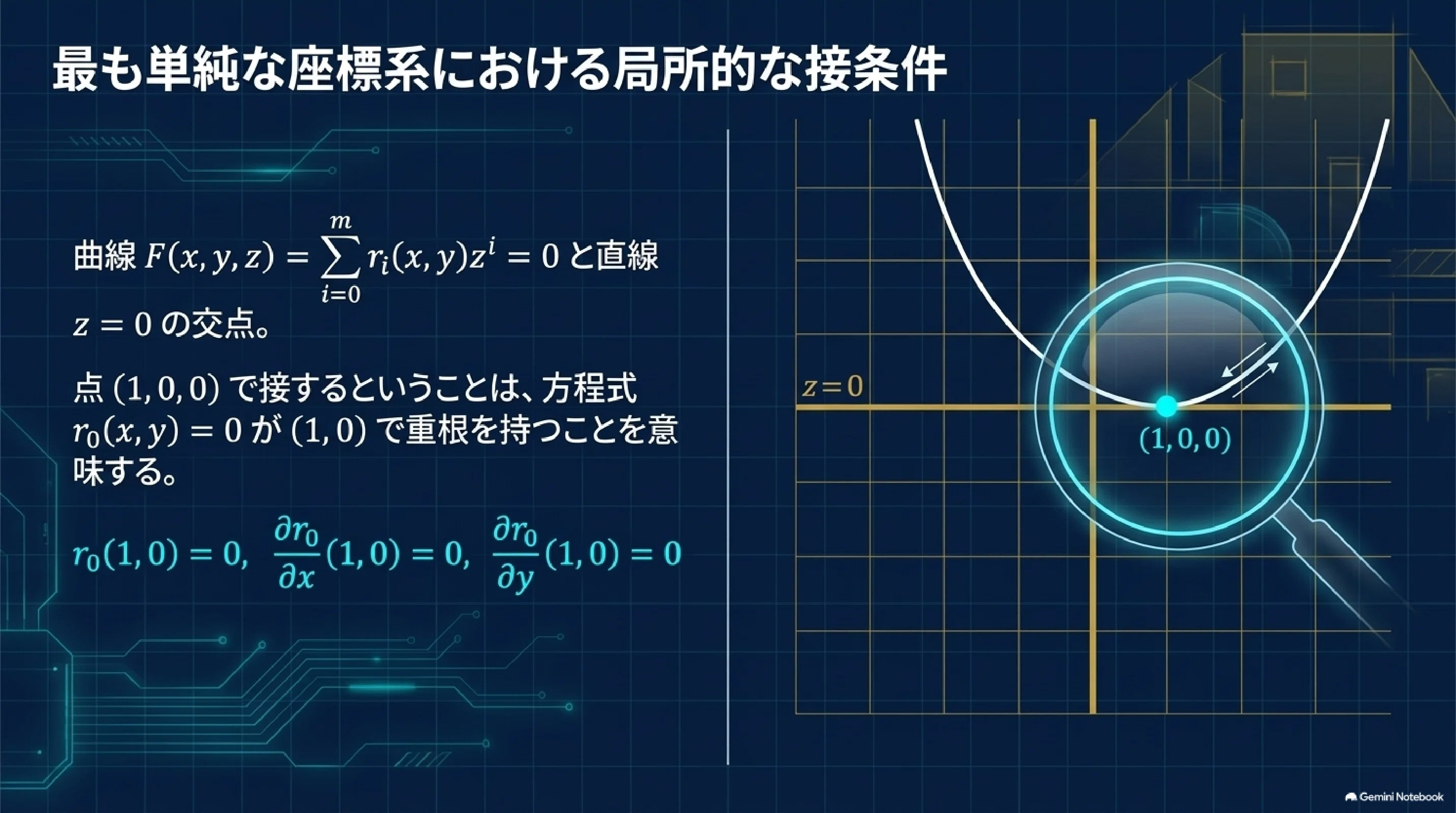 極線と双対二次曲線 (前半）The Polar Curve and Dual Conics｜ari1110
