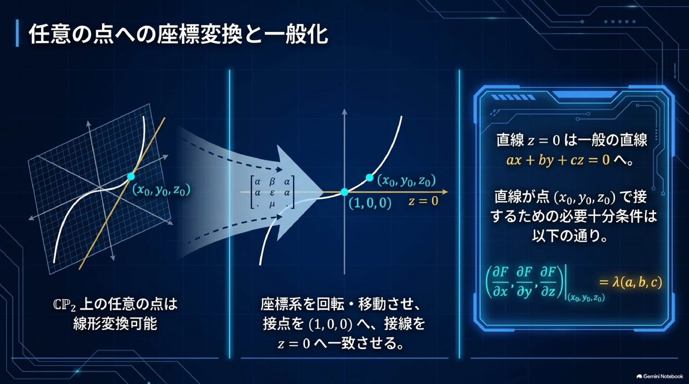 極線と双対二次曲線 (前半）The Polar Curve and Dual Conics｜ari1110