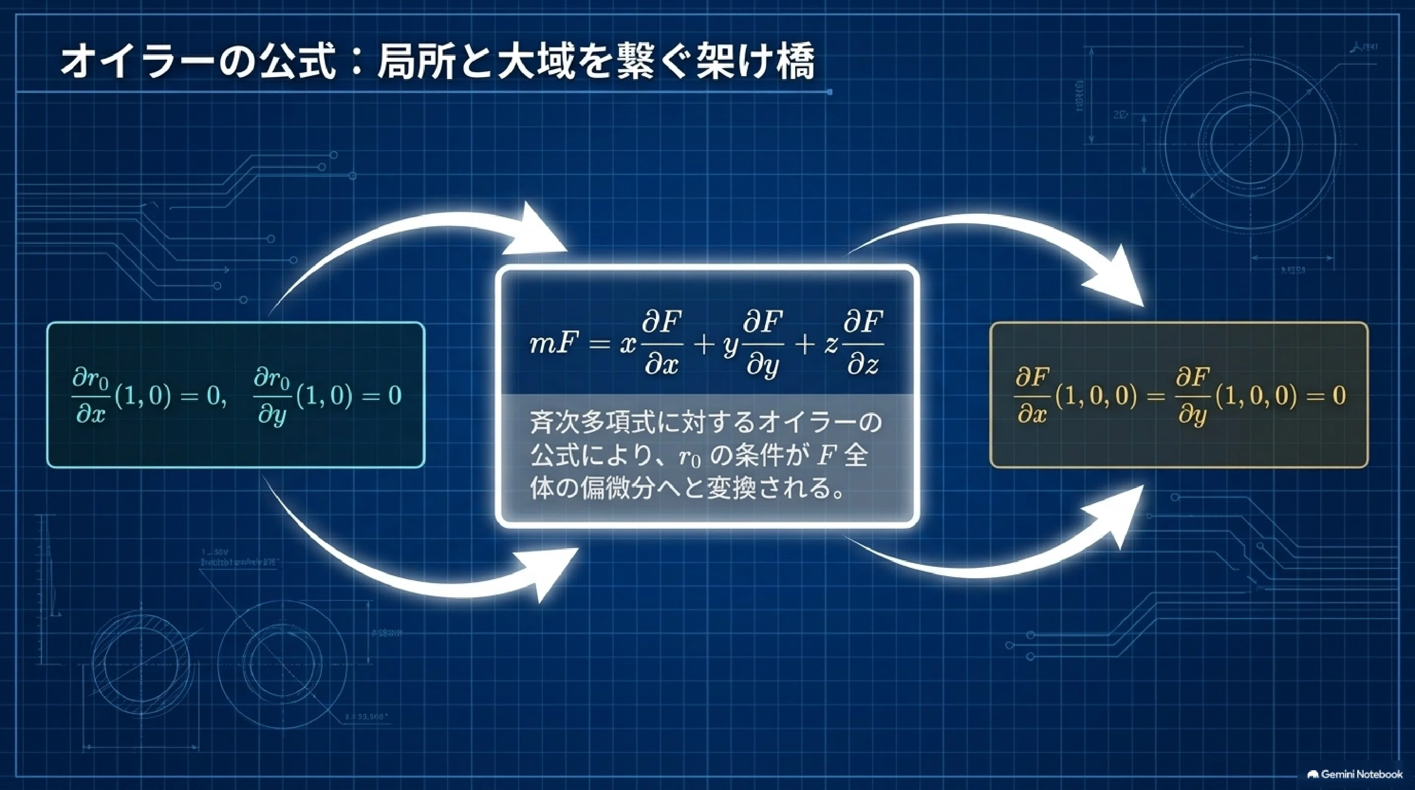 極線と双対二次曲線 (前半）The Polar Curve and Dual Conics｜ari1110