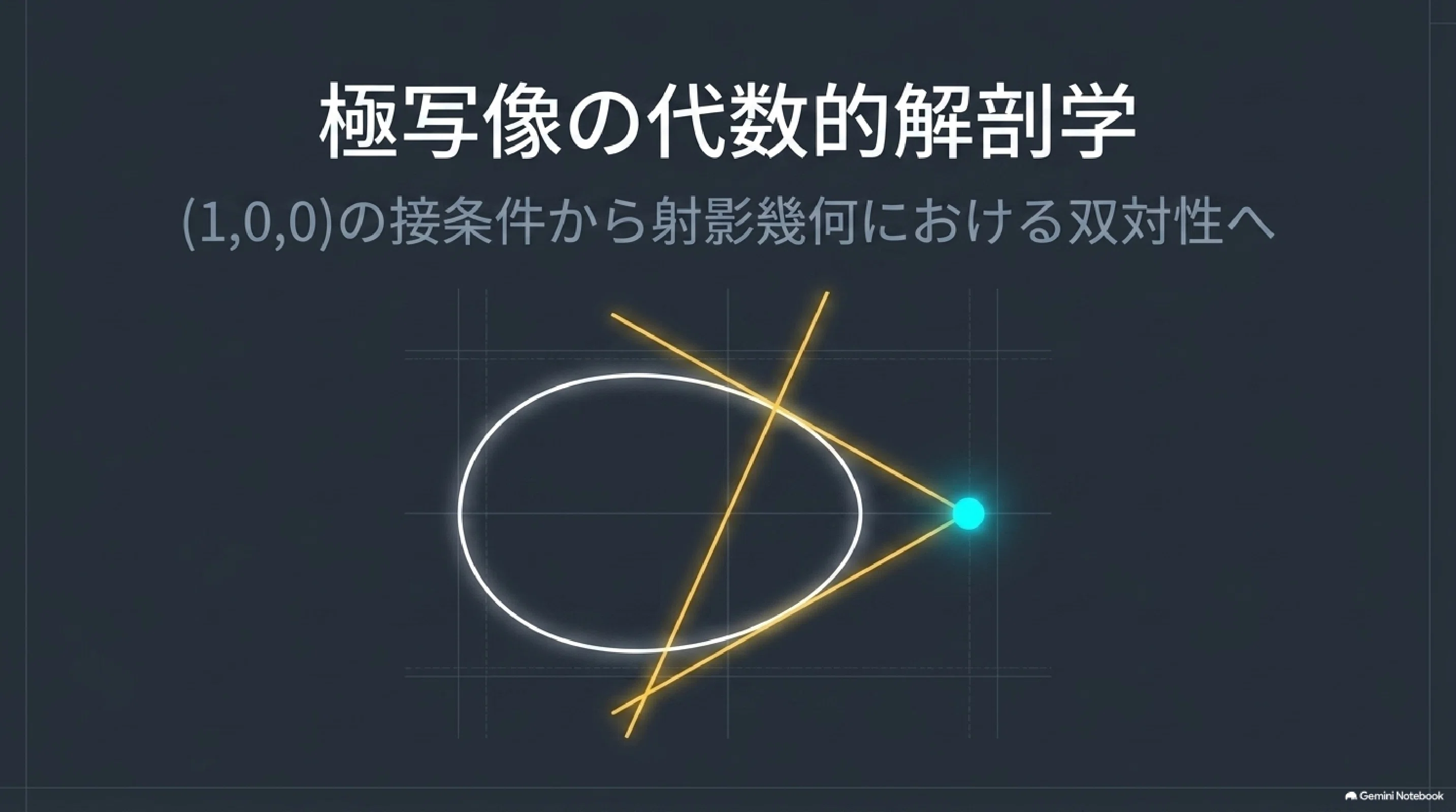 極線と双対二次曲線 (前半）The Polar Curve and Dual Conics｜ari1110