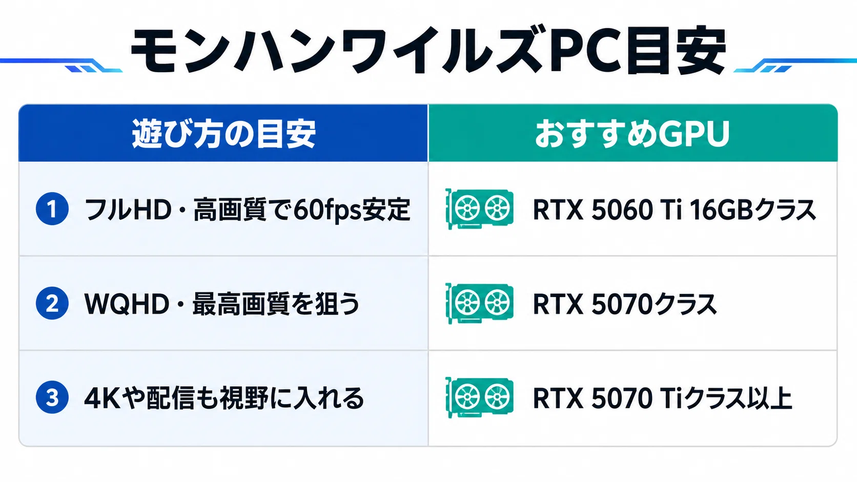 モンハンワイルズ推奨スペックの罠｜PC選びの全知識｜まる@パソコン