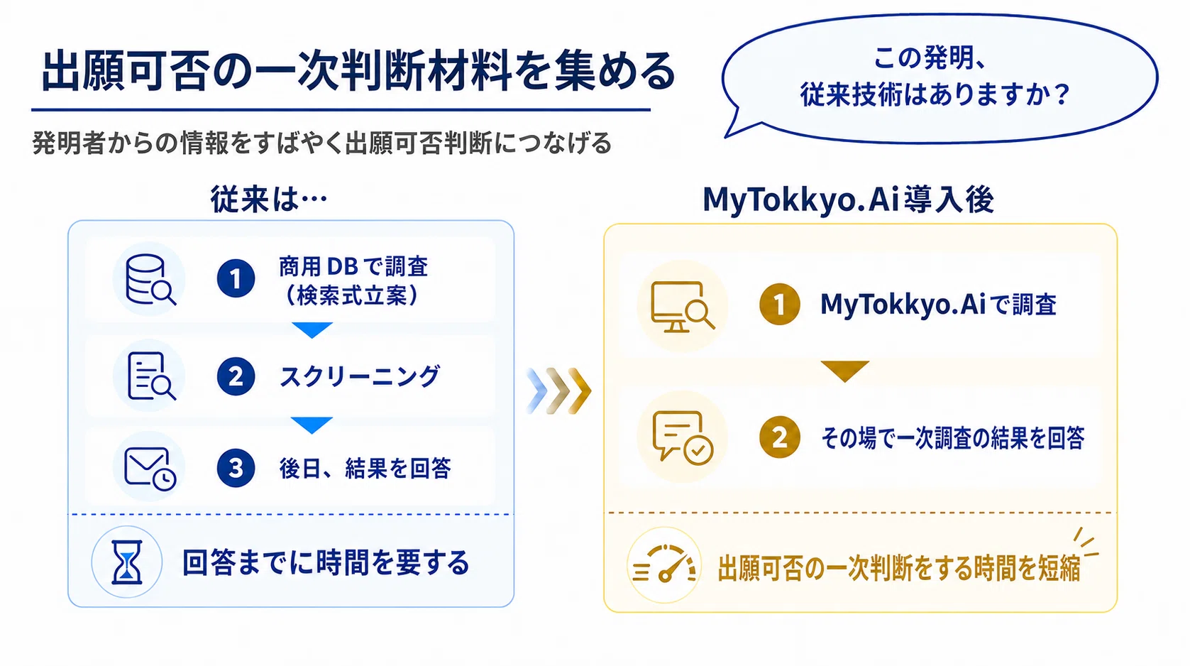 発明相談から、その場で出願可否の一次判断へ。―MyTokkyo.Aiで「調査を