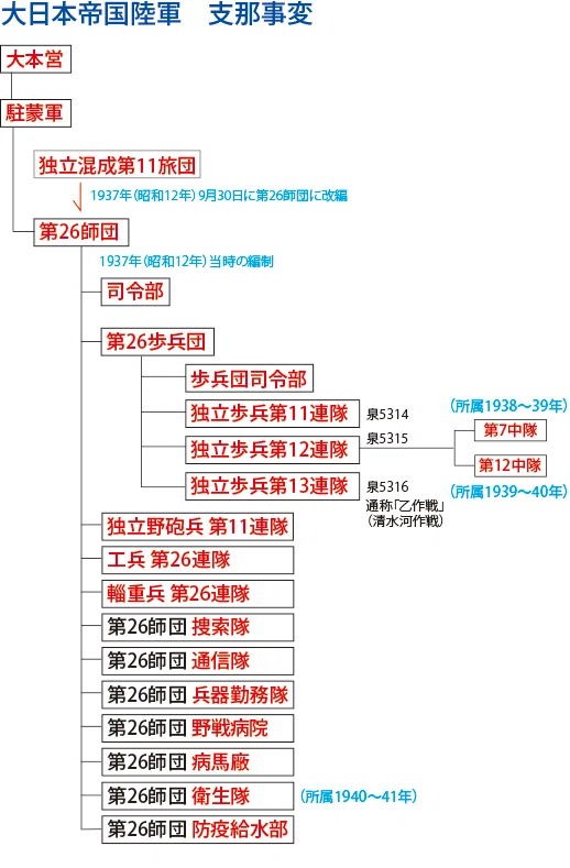 衛生兵だった祖父の＜軍隊履歴メモ＞支那事変-太平洋戦争｜八千股 曜
