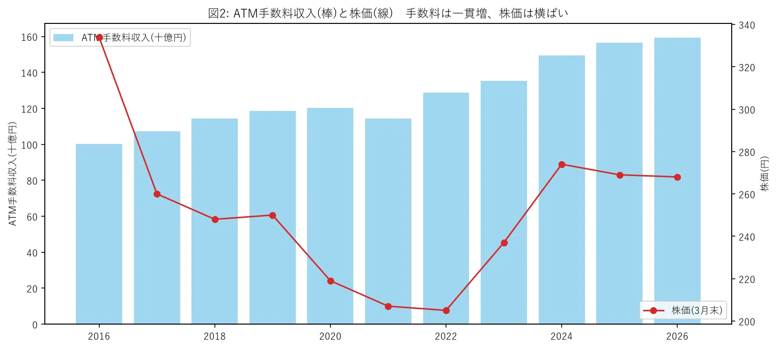決算分析と機械学習で株価予測をしてみた 〜セブン銀行(8410)編〜｜hirouo
