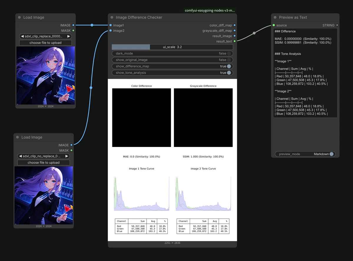 Image Difference Checker ノードの画面。2枚の似た画像を比較し、差分マップ・MAE/SSIM・トーンカーブ分析を表示