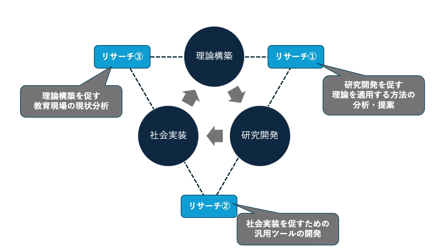 教育技術の「社会実装」とは？実証実験の後に立ちはだかる「壁」と