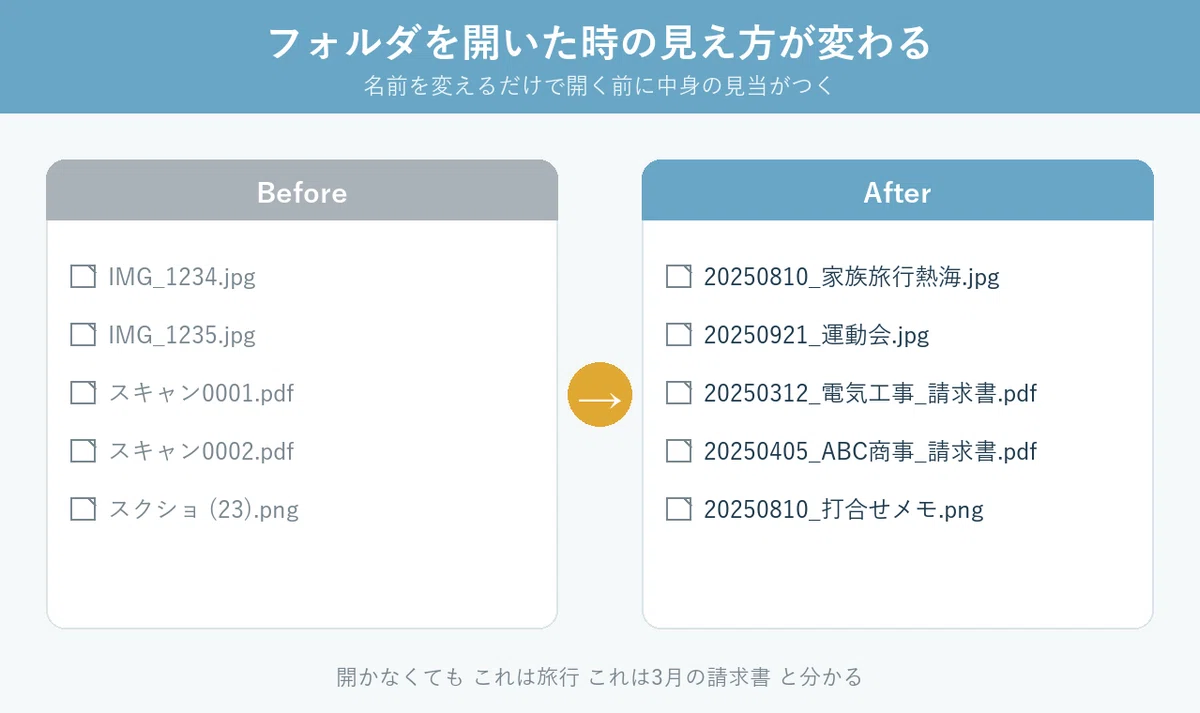 ファイル名を中身が分かる名前に一括変更｜Windowsの連番との違いを