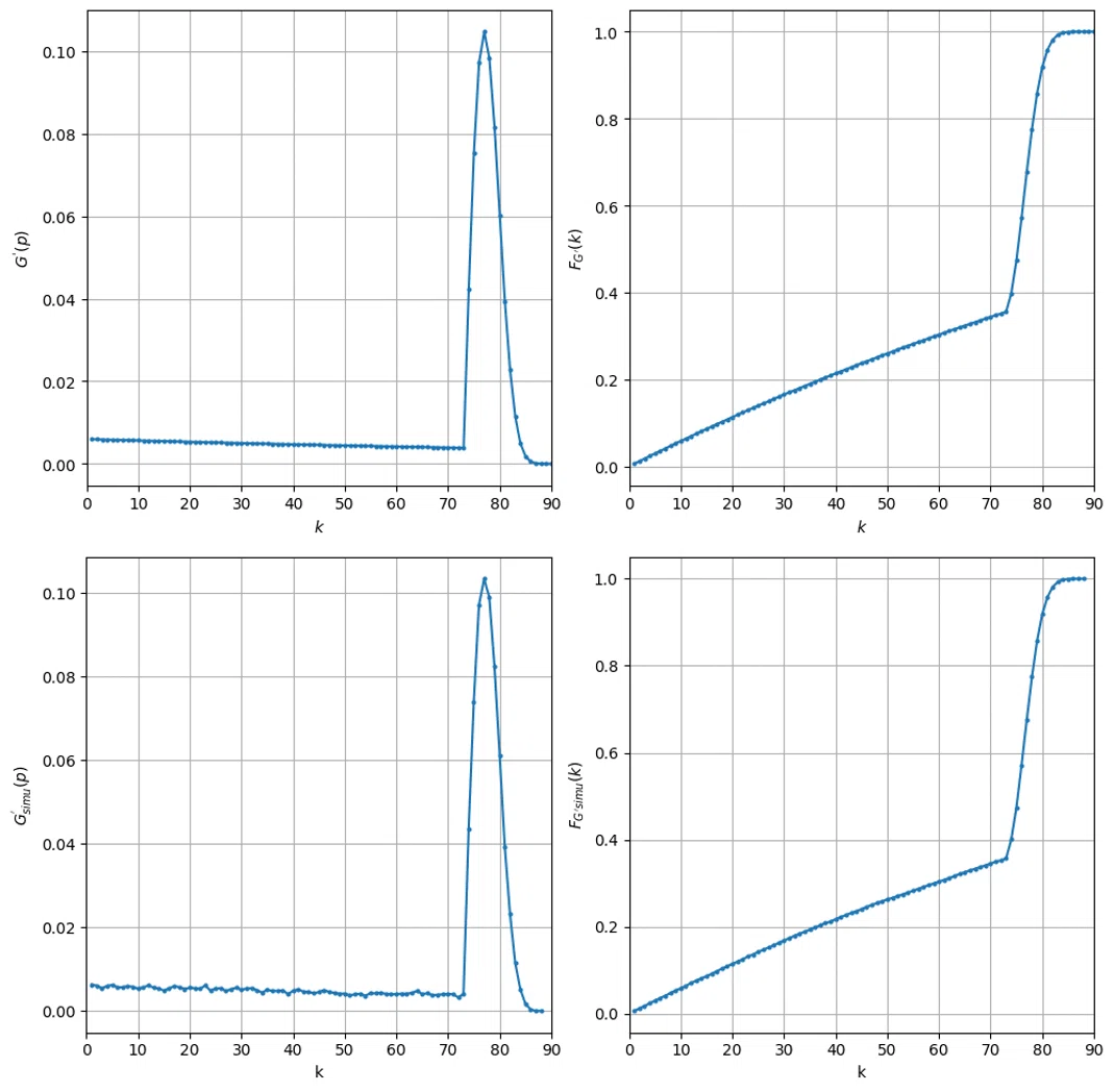 [Math] Let's "properly" calculate gacha probabilities｜ひよこ分子