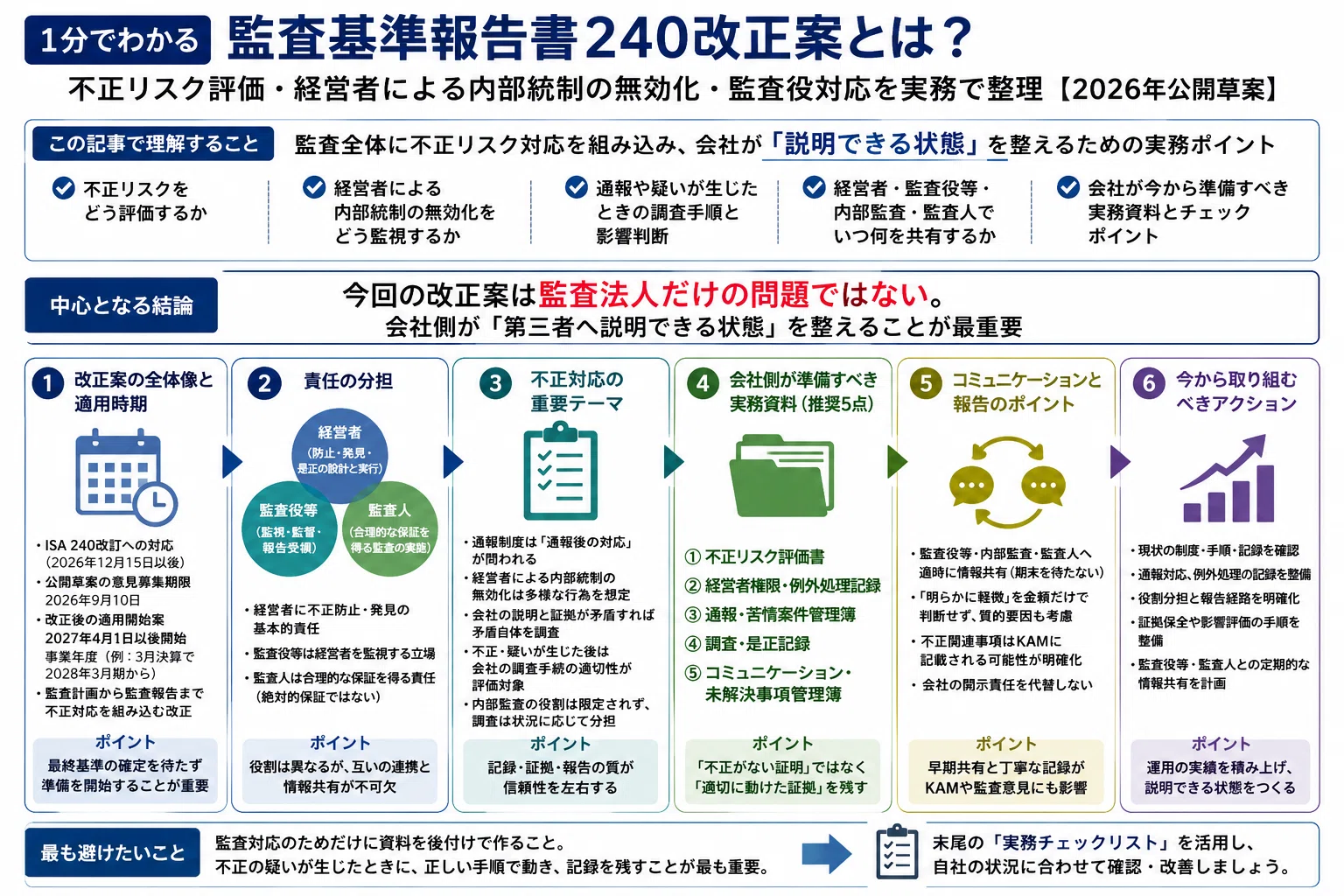監査基準報告書240改正案とは？｜不正リスク評価・経営者による内部