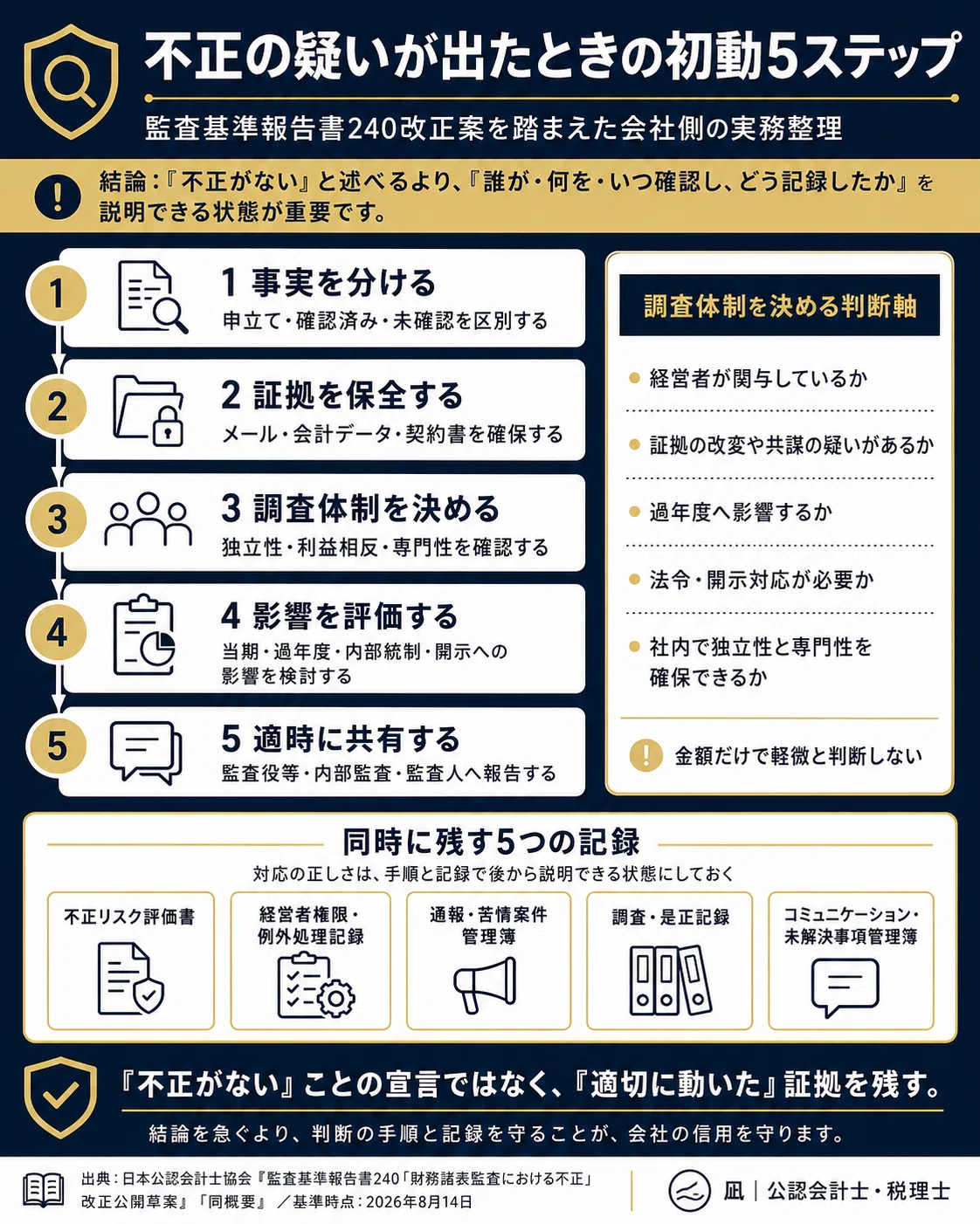 監査基準報告書240改正案とは？｜不正リスク評価・経営者による内部