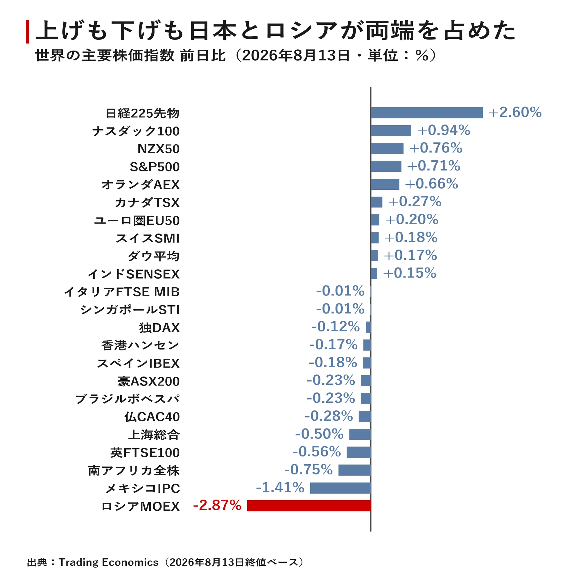 Global Market Report August 14, 2026｜宮野宏樹