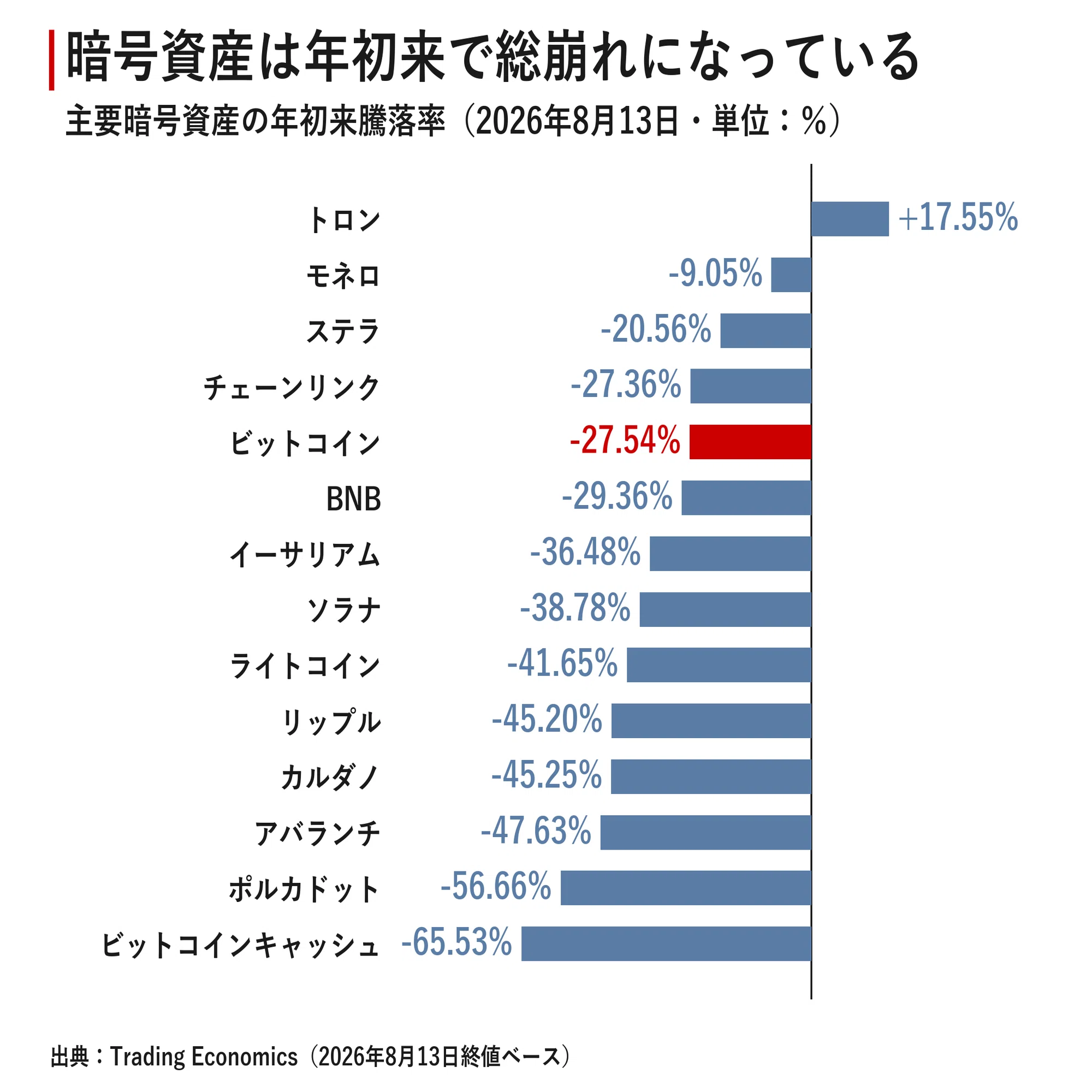 Global Market Report August 14, 2026｜宮野宏樹