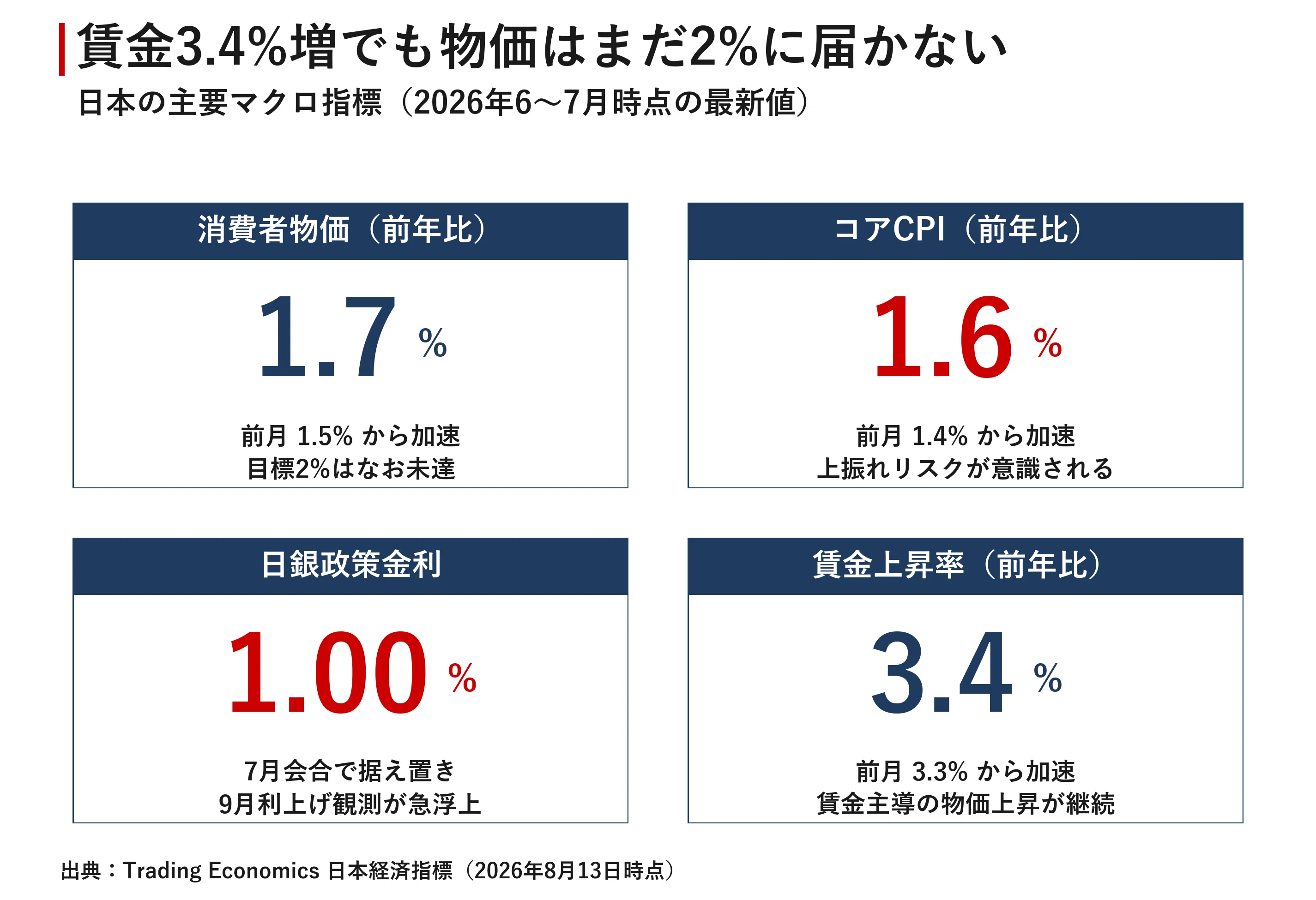 Japan Market Report August 14, 2026｜宮野宏樹
