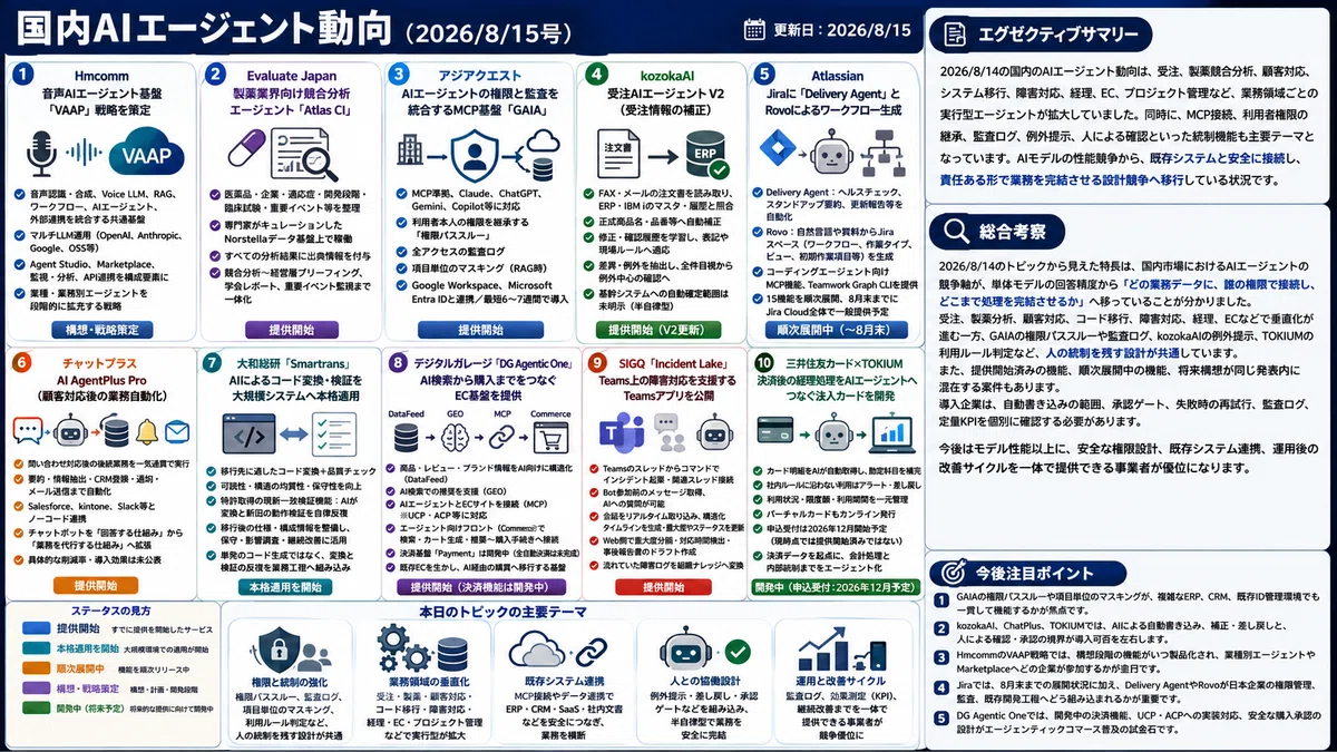 ⭐動作確認済⭐doujyousyaTV AIT-BM05-AIO-18 国内AIエージェント動向(2026/8/15号)｜Yasuhito Morimoto