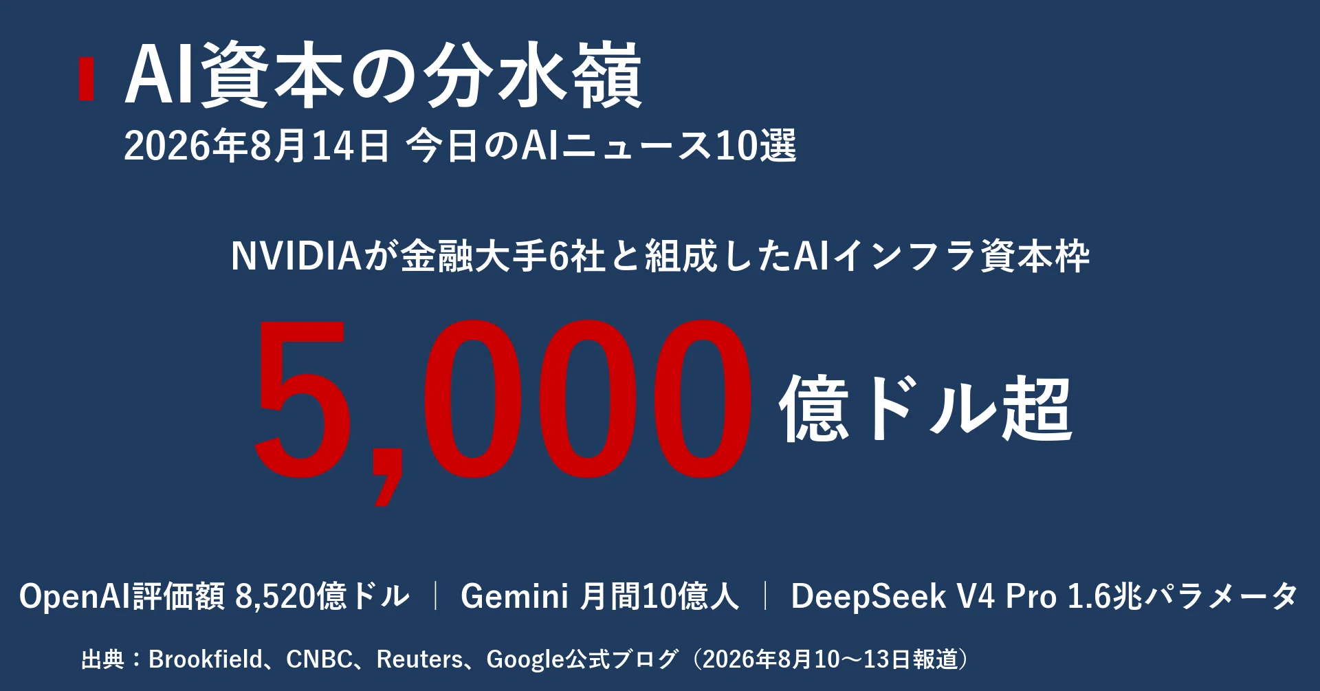 お得な情報(  ´⚰︎` * ) 今日のAIニュース10選｜2026年8月14日｜｜宮野宏樹