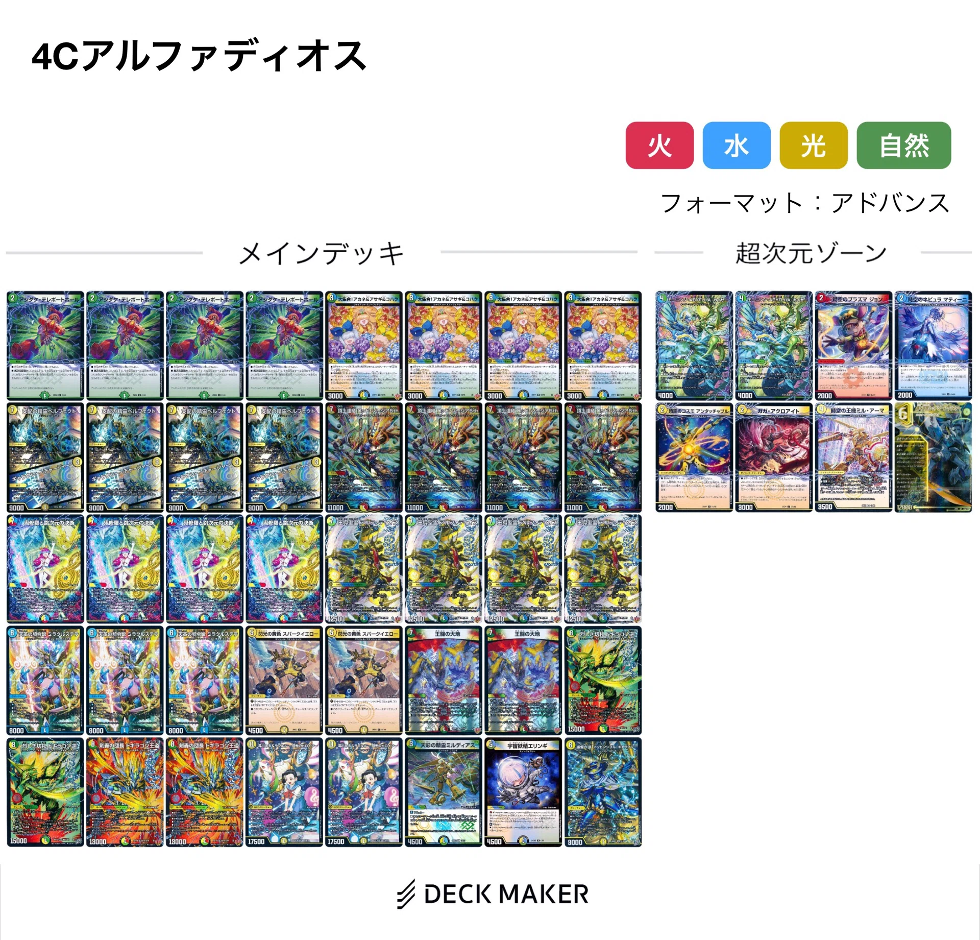 必読】超CS福岡直前！アドバンス環境デッキ集｜ロニア / Rawnia