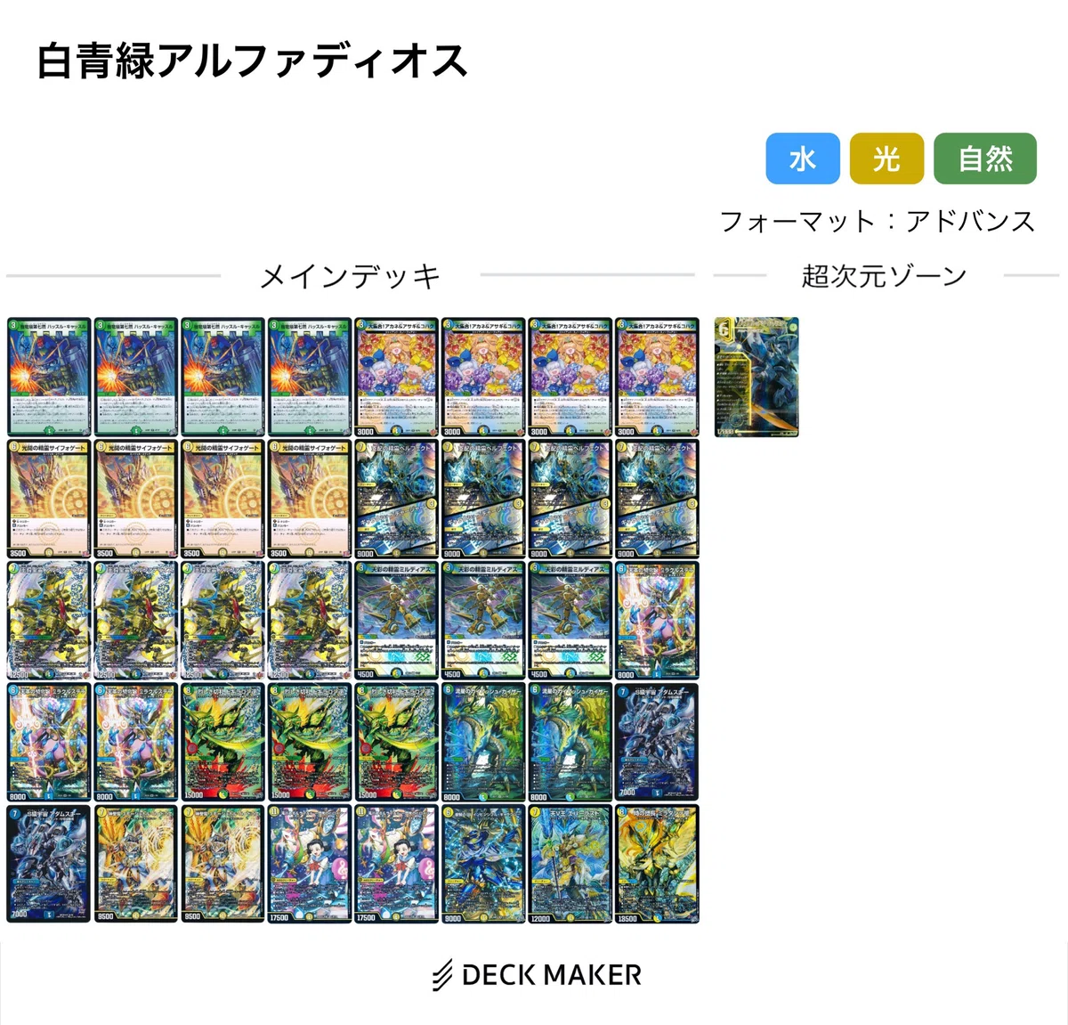 （よぐさん専用）超次元無しアドバンス用ダーバンデデッキ 必読】超CS福岡直前！アドバンス環境デッキ集｜ロニア / Rawnia