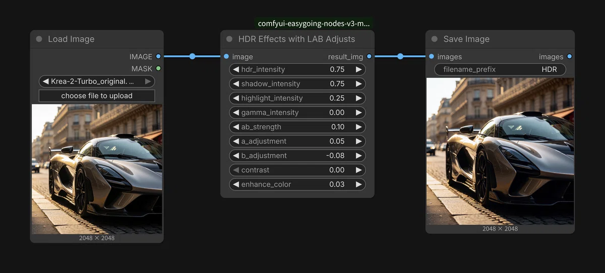 HDR Effects with LAB Adjusts ノードの設定画面。入力画像（スポーツカー）と調整後の出力画像、各種スライダー（hdr_intensityなど）