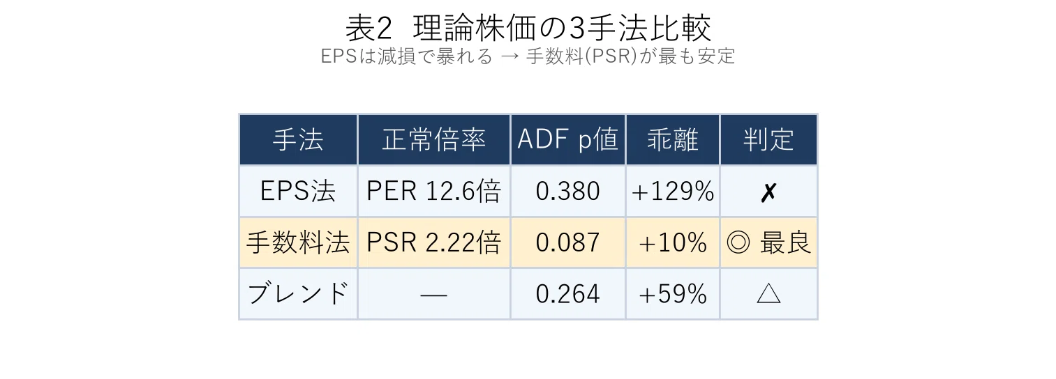 決算分析と機械学習で株価予測をしてみた 〜セブン銀行(8410)編〜｜hirouo
