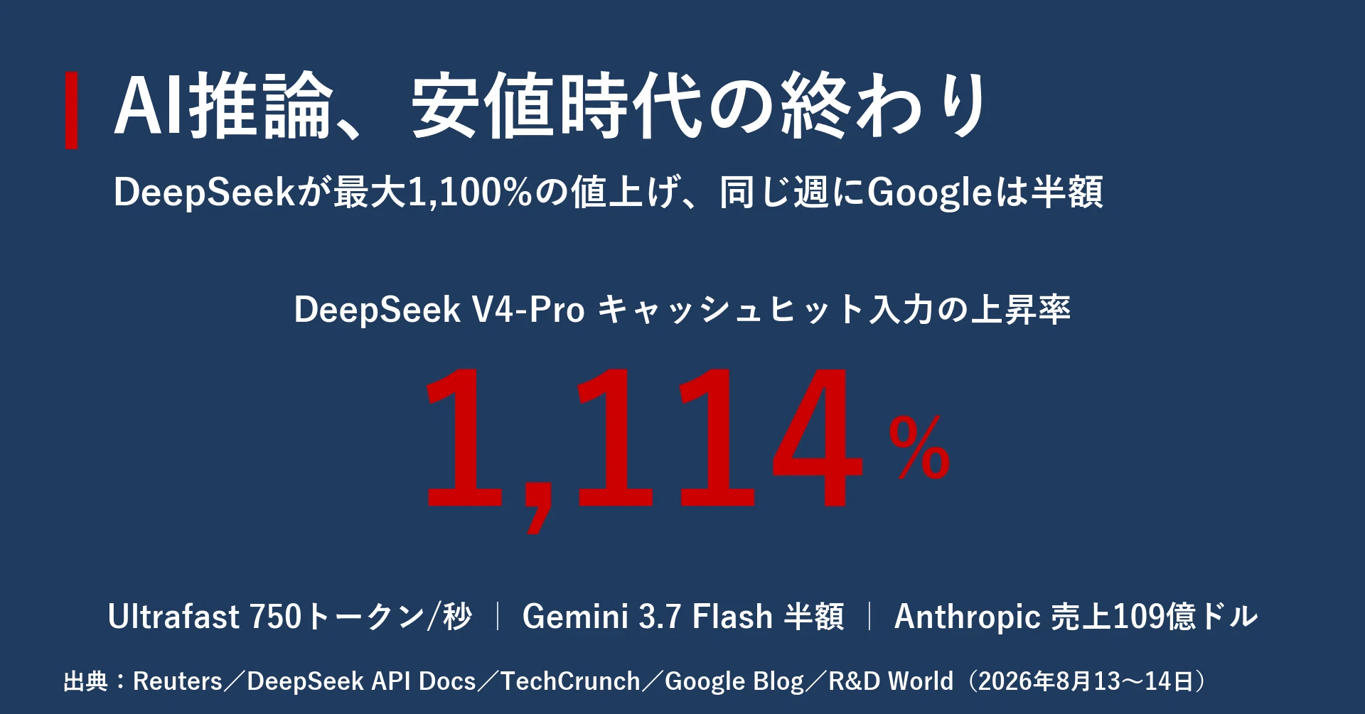 今日のAIニュース7選｜2026年8月15日｜｜宮野宏樹