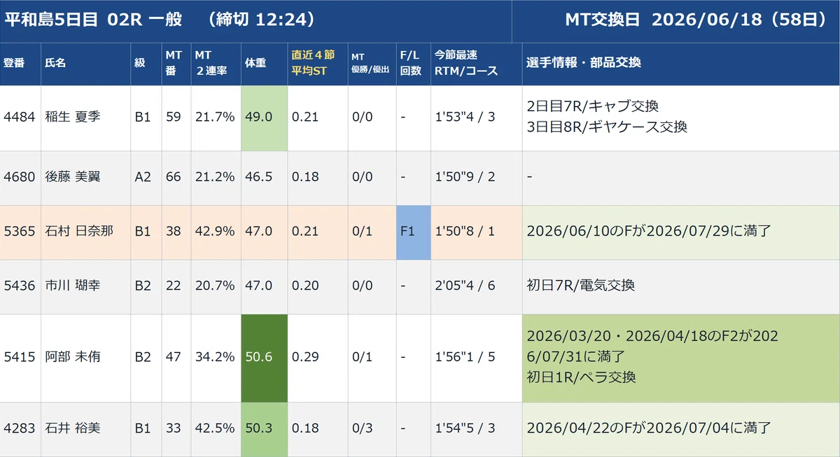 平和島～5日目 02R 買ってはいけない！？｜Donotbuy_BR