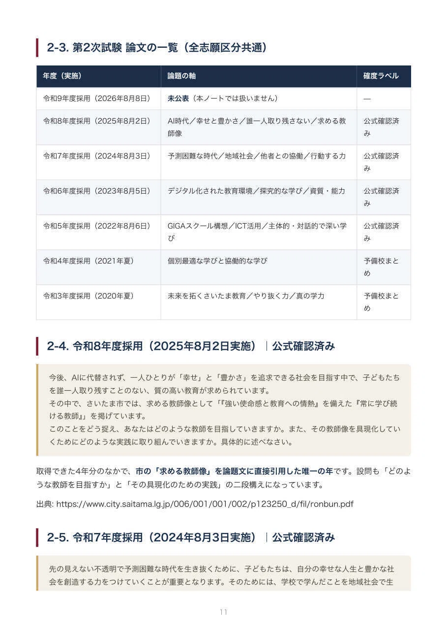 令和5年度小学校教員採用試験現役合格しました！　まとめノート 教員採用】さいたま市 教採 論文対策ノート｜傾向分析・本命予想と模範