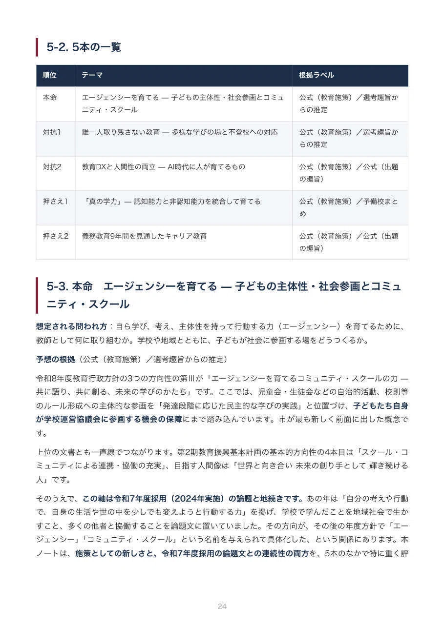令和5年度小学校教員採用試験現役合格しました！　まとめノート 令和5年度小学校教員採用試験現役合格しました！ まとめノート 教員