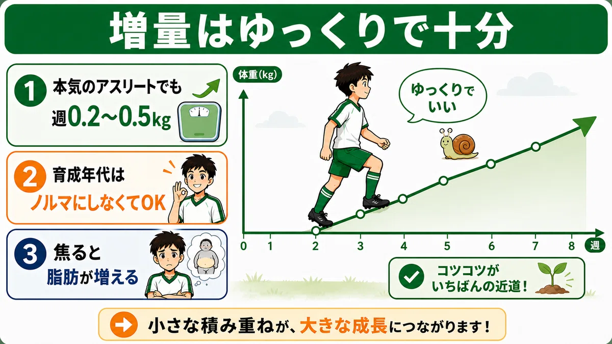 [For Players and Parents] Building a Body That Won't Lose in Physical ...
