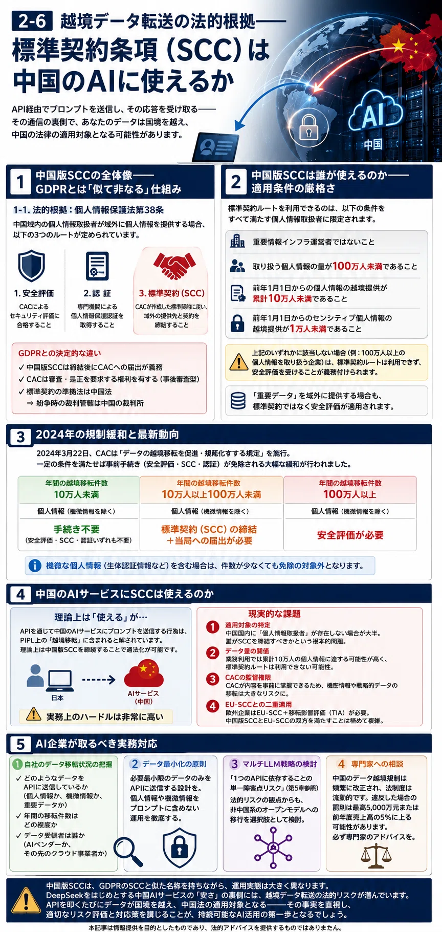 2-6 Legal Basis for Cross-Border Data Transfer: Can Standard Contractu
