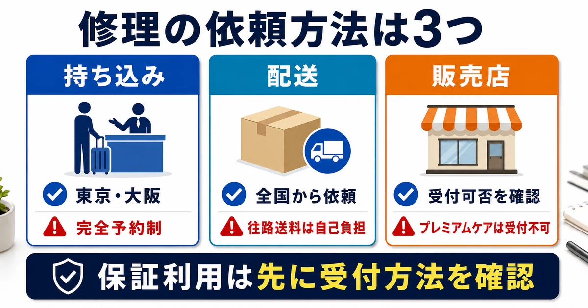 プロテカの修理依頼方法を3つに比較。東京・大阪のカスタマーセンターへの持ち込みは完全予約制、配送修理は全国から依頼でき往路送料が自己負担、販売店は受付可否の確認が必要でプレミアムケアは受付できない