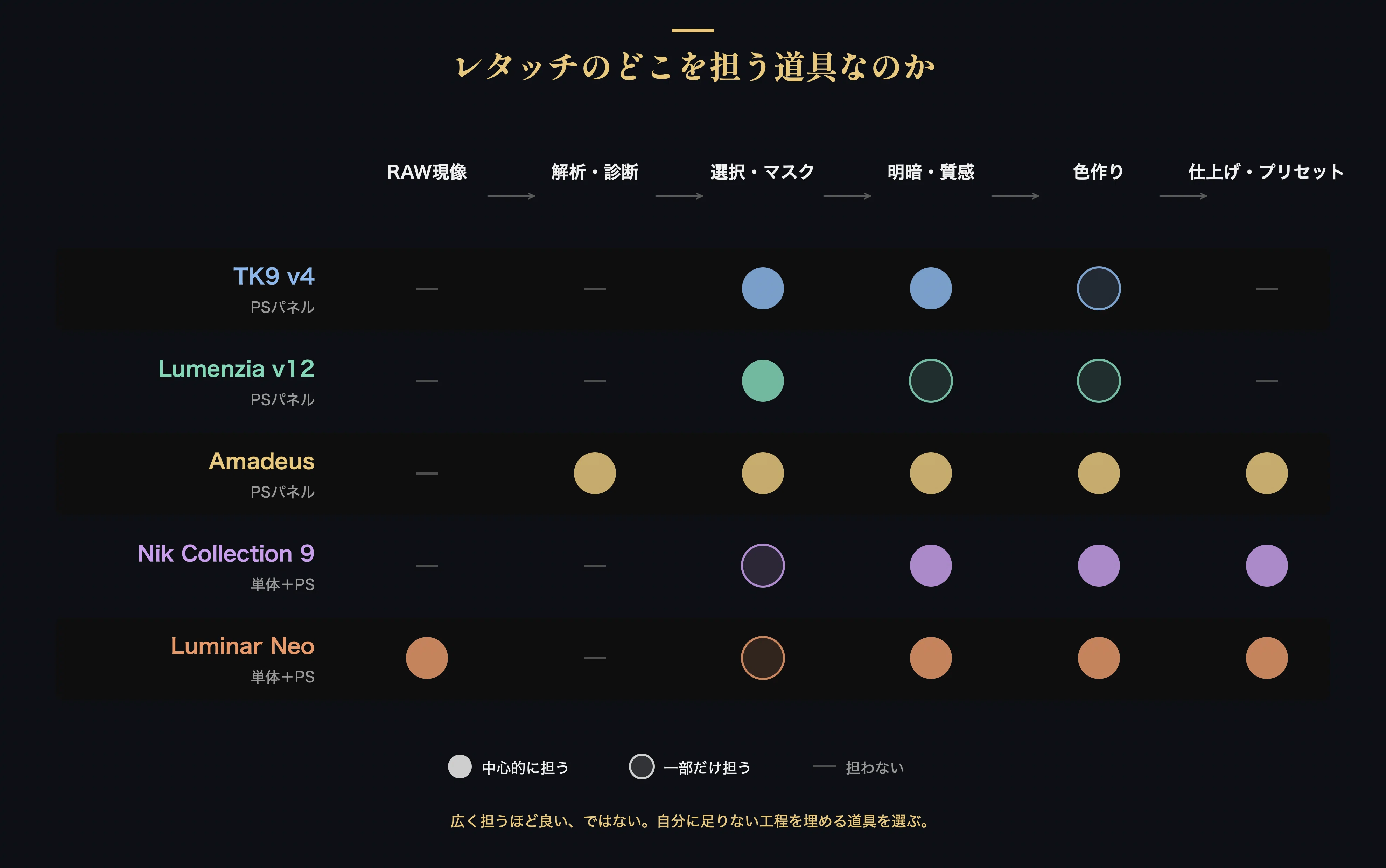 Luminar Neo・Nik Collection・Amadeus・TK9・Lumenzia 写真のレタッチ