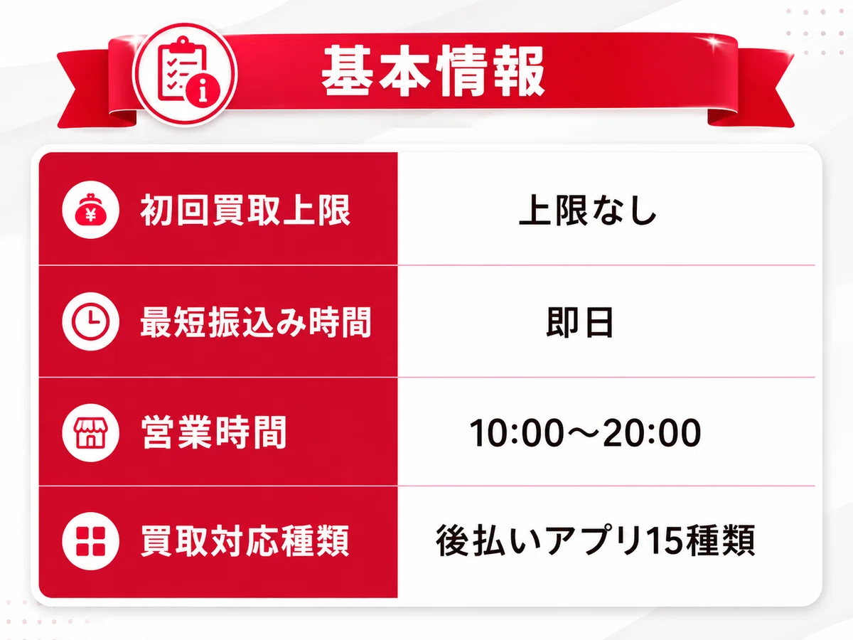 買取アリアちゃん サービス概要