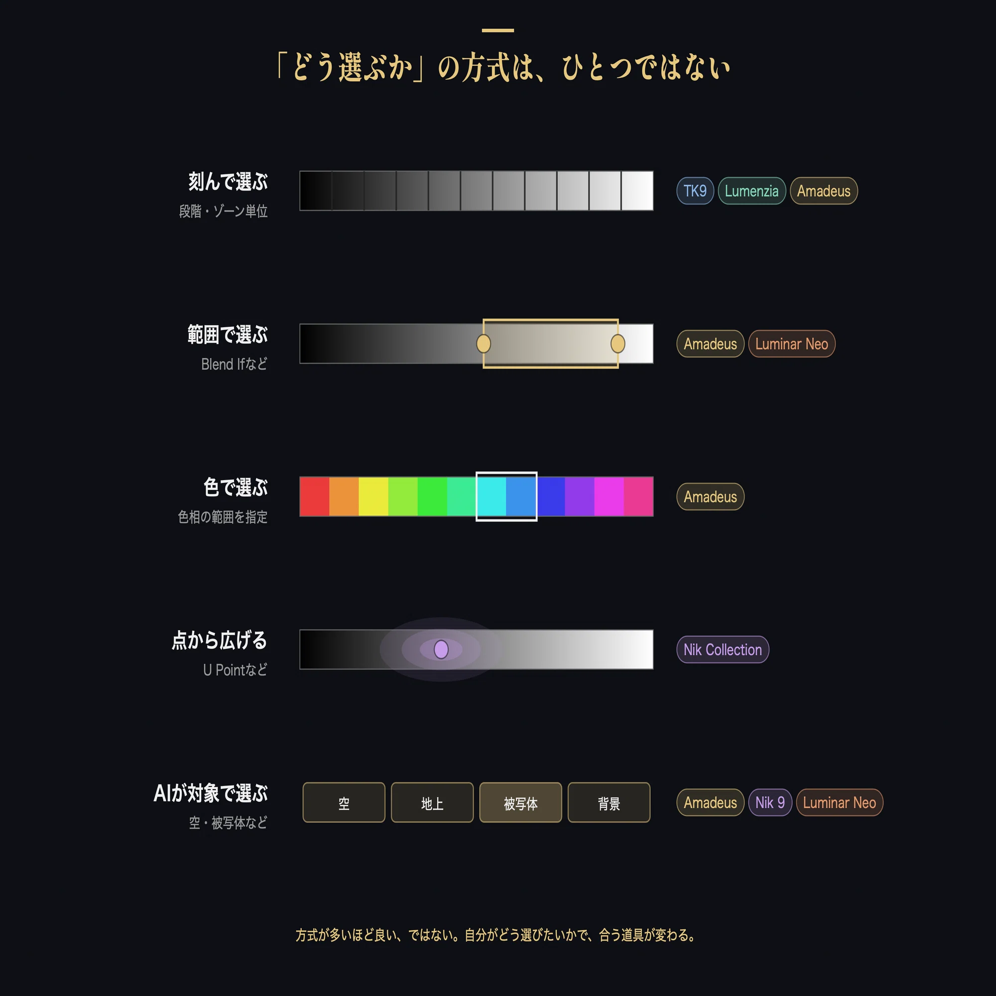 Luminar Neo・Nik Collection・Amadeus・TK9・Lumenzia 写真のレタッチ