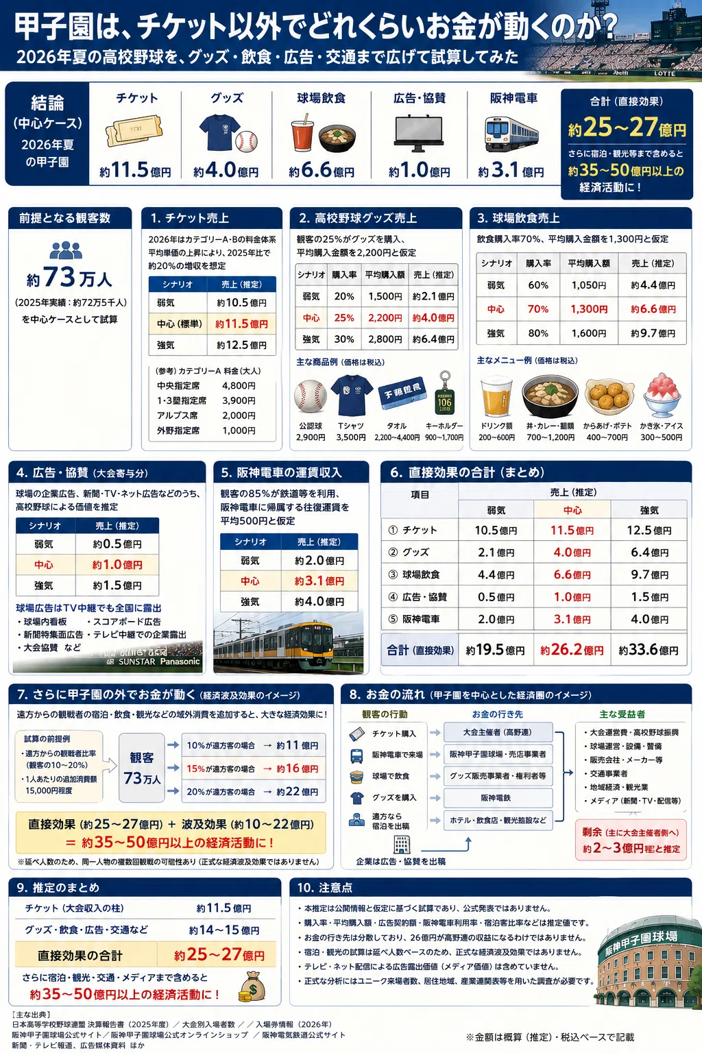 公の場での発言・インタビュー報道記録