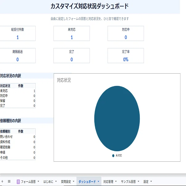 未対応・対応中・期限超過・完了を確認できる対応状況ダッシュボード