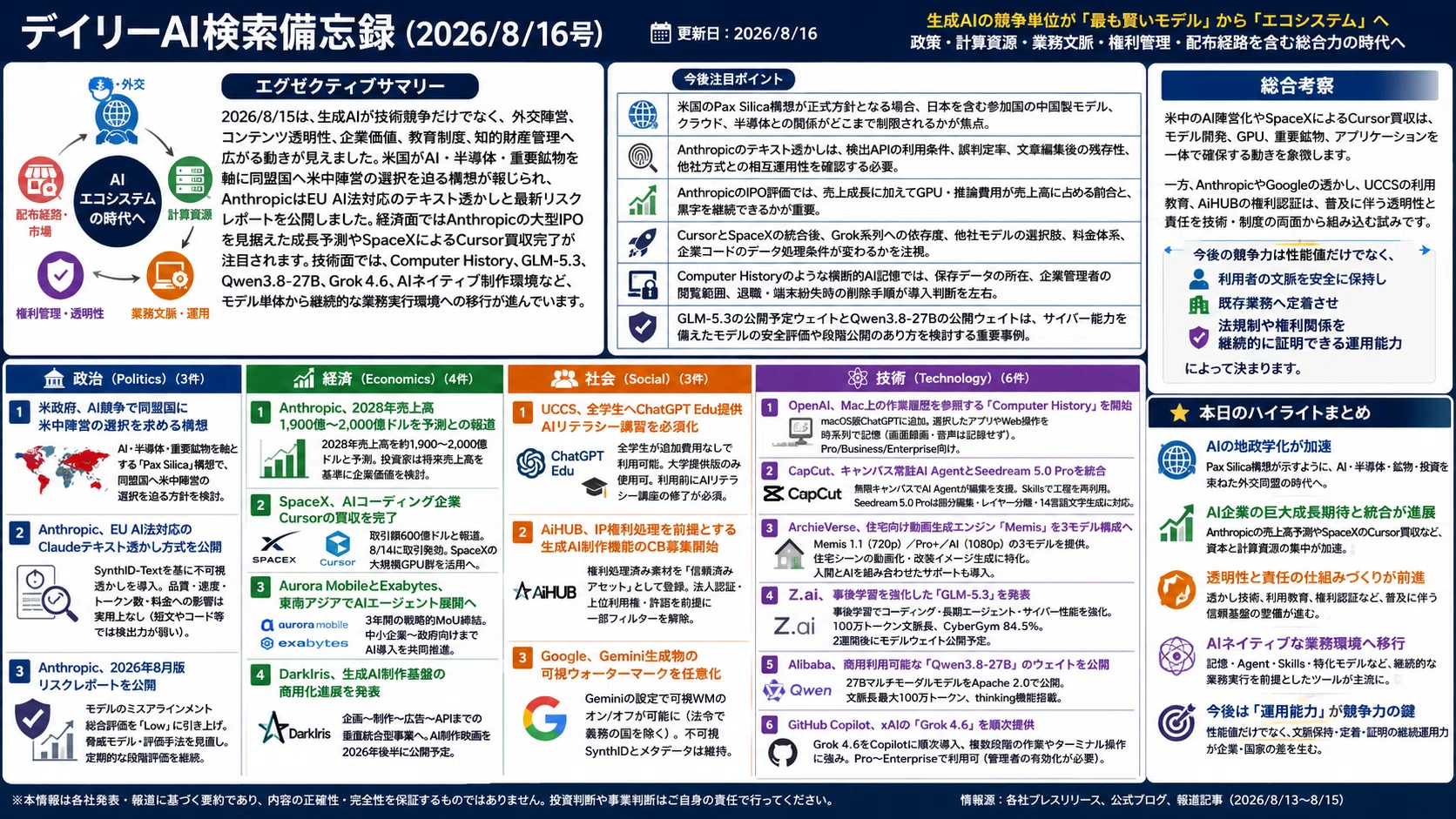 デイリーAI検索備忘録(2026/8/16号)｜Yasuhito Morimoto