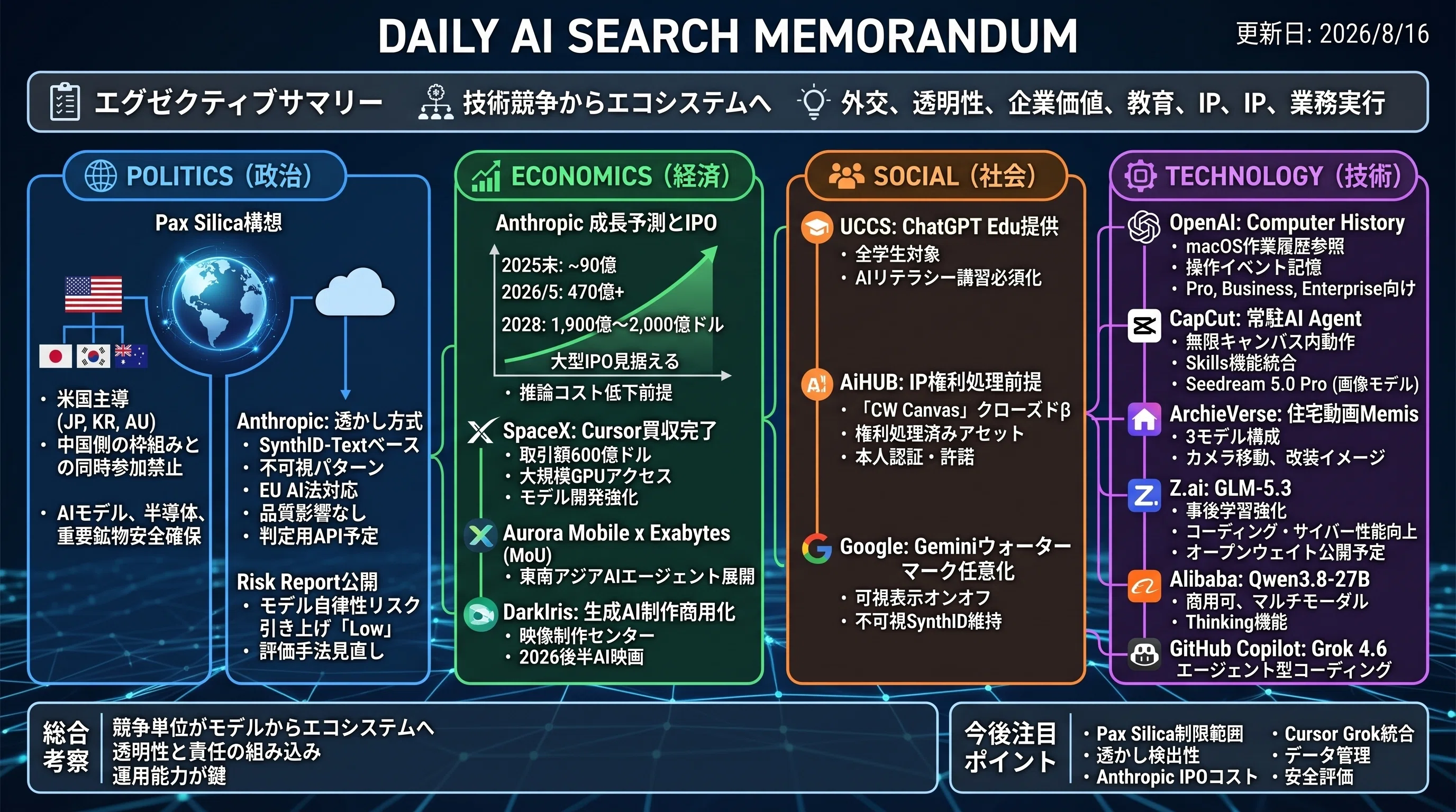 デイリーAI検索備忘録(2026/8/16号)｜Yasuhito Morimoto