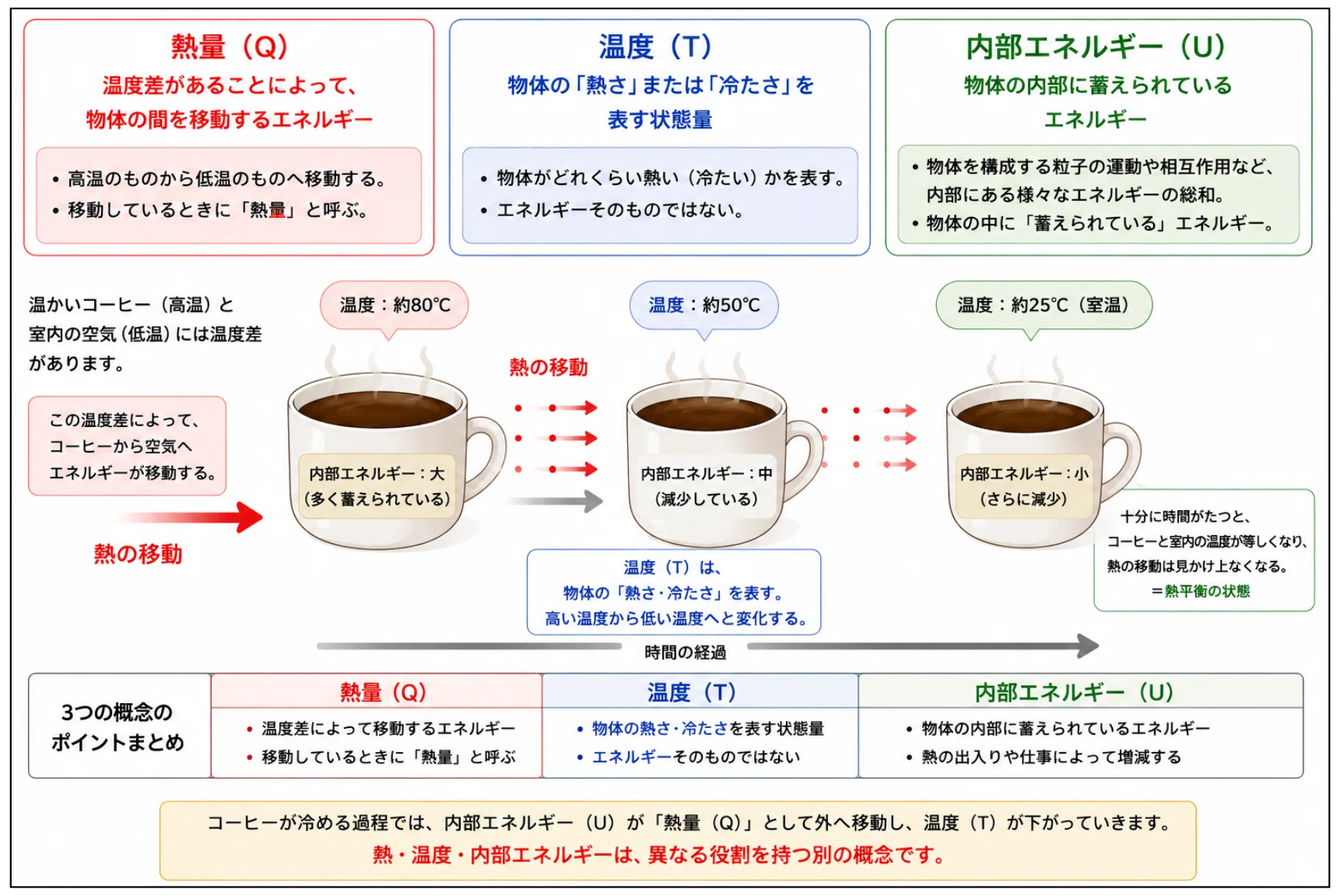 熱 力学 内部 エネルギー