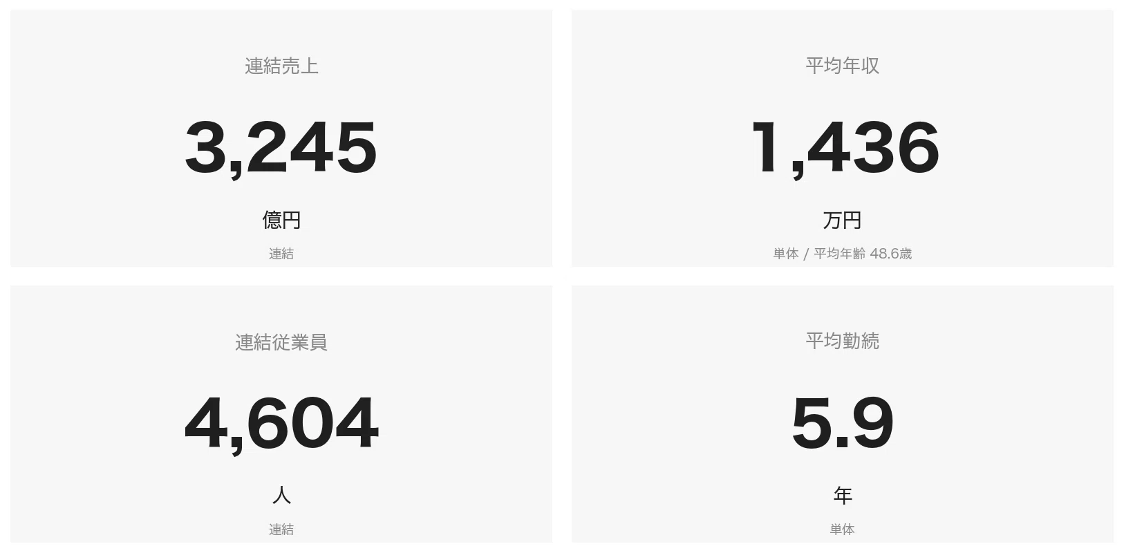 スクエニ 平均 年収