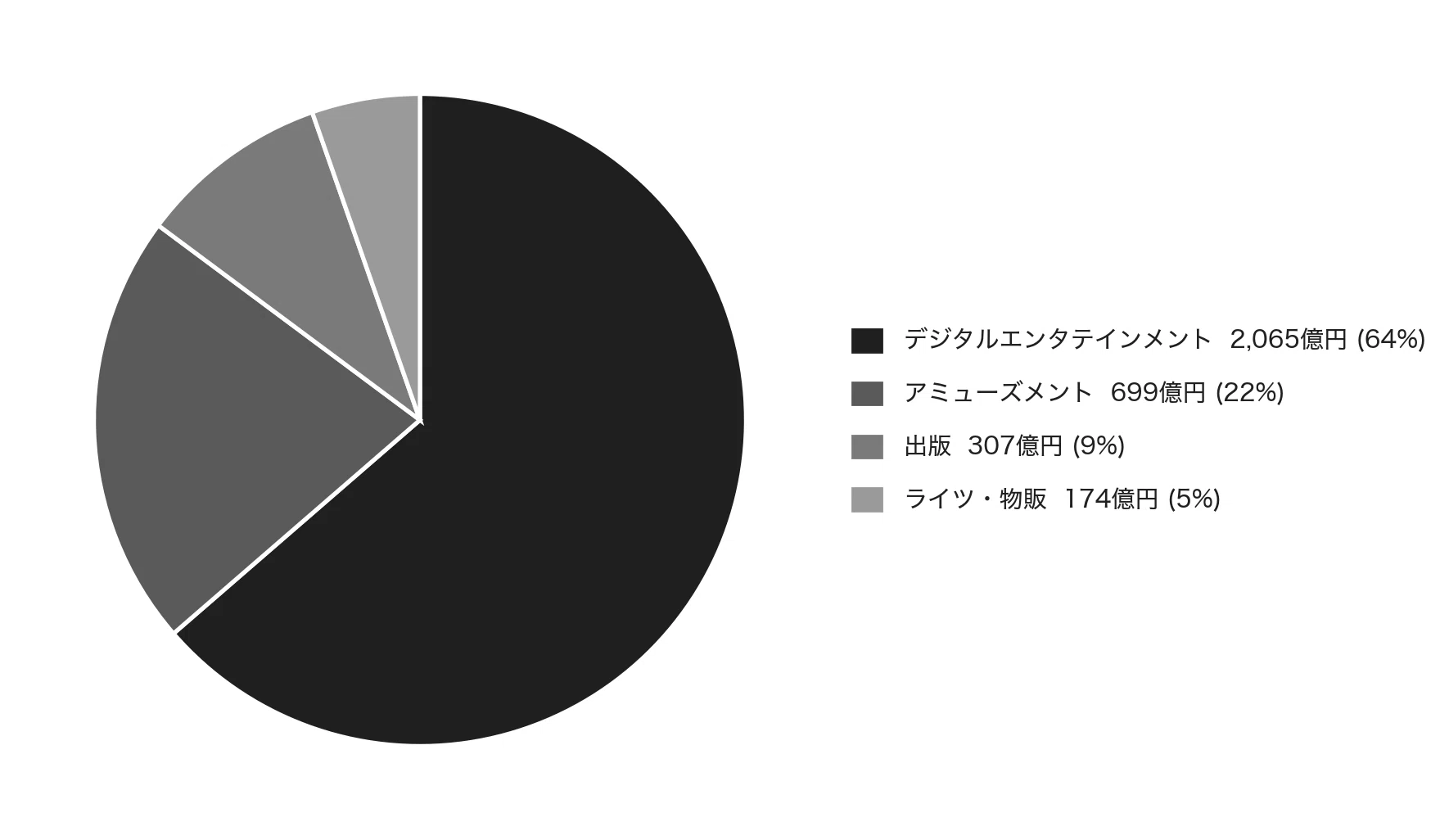 スクエニ 平均 年収