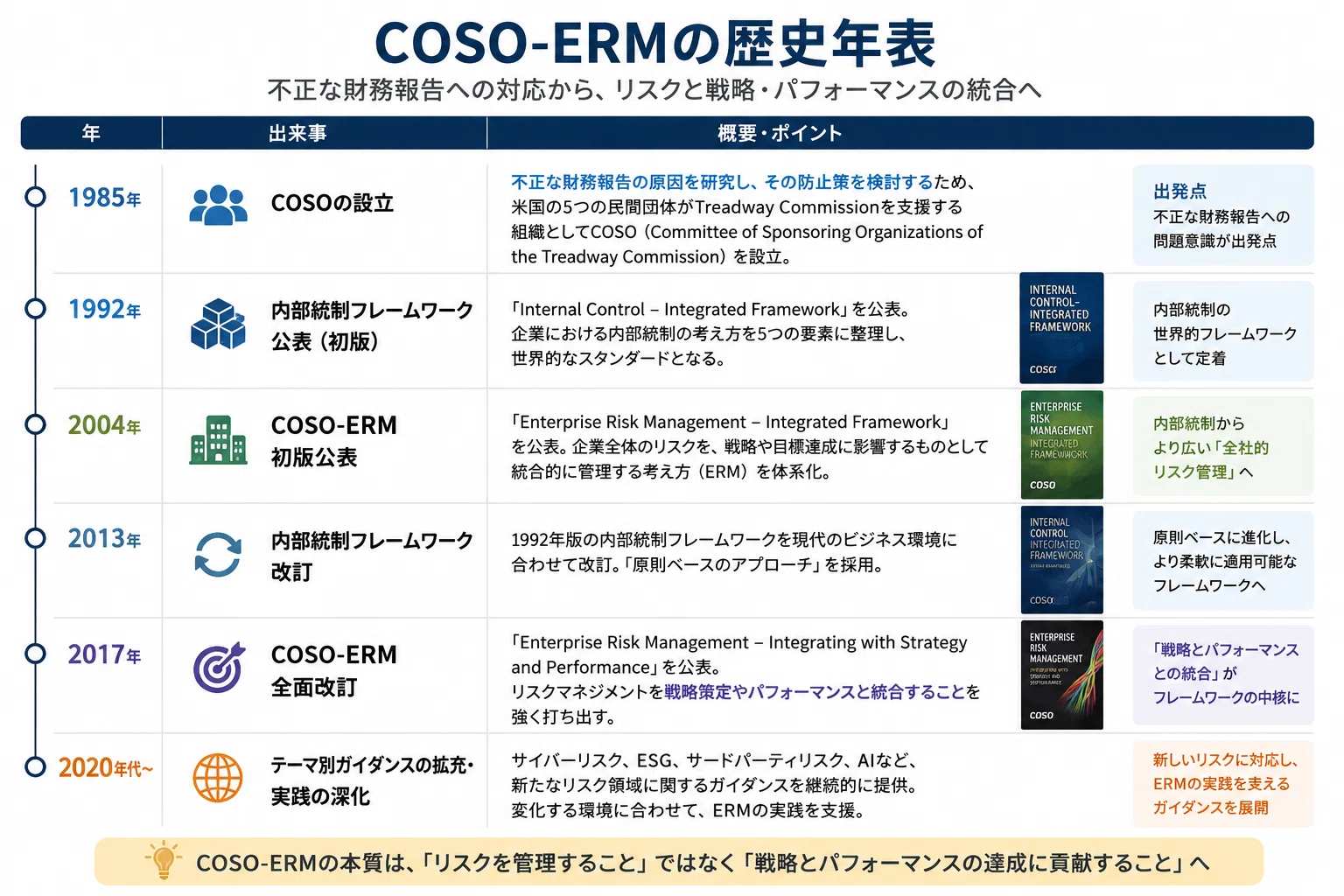 COSO-ERM│リスクマネジメントのフレームワークを分かりやすく解説