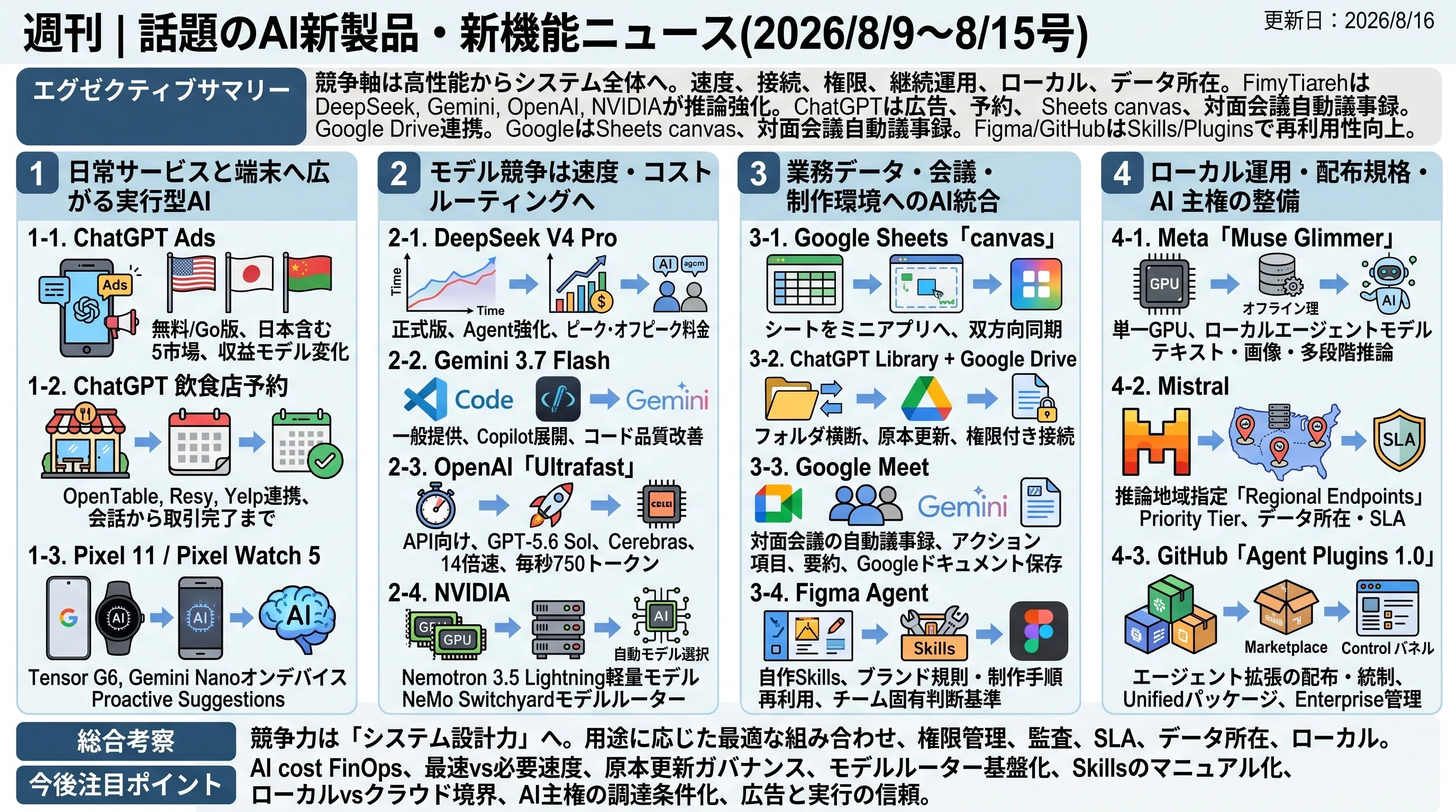 週刊｜話題のAI新製品・新機能ニュース(2026/8/9〜8/15号)｜Yasuhito