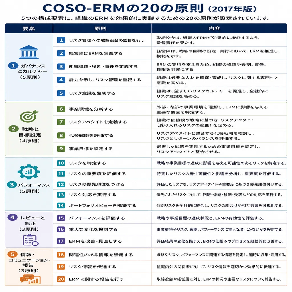 COSO-ERM│リスクマネジメントのフレームワークを分かりやすく解説